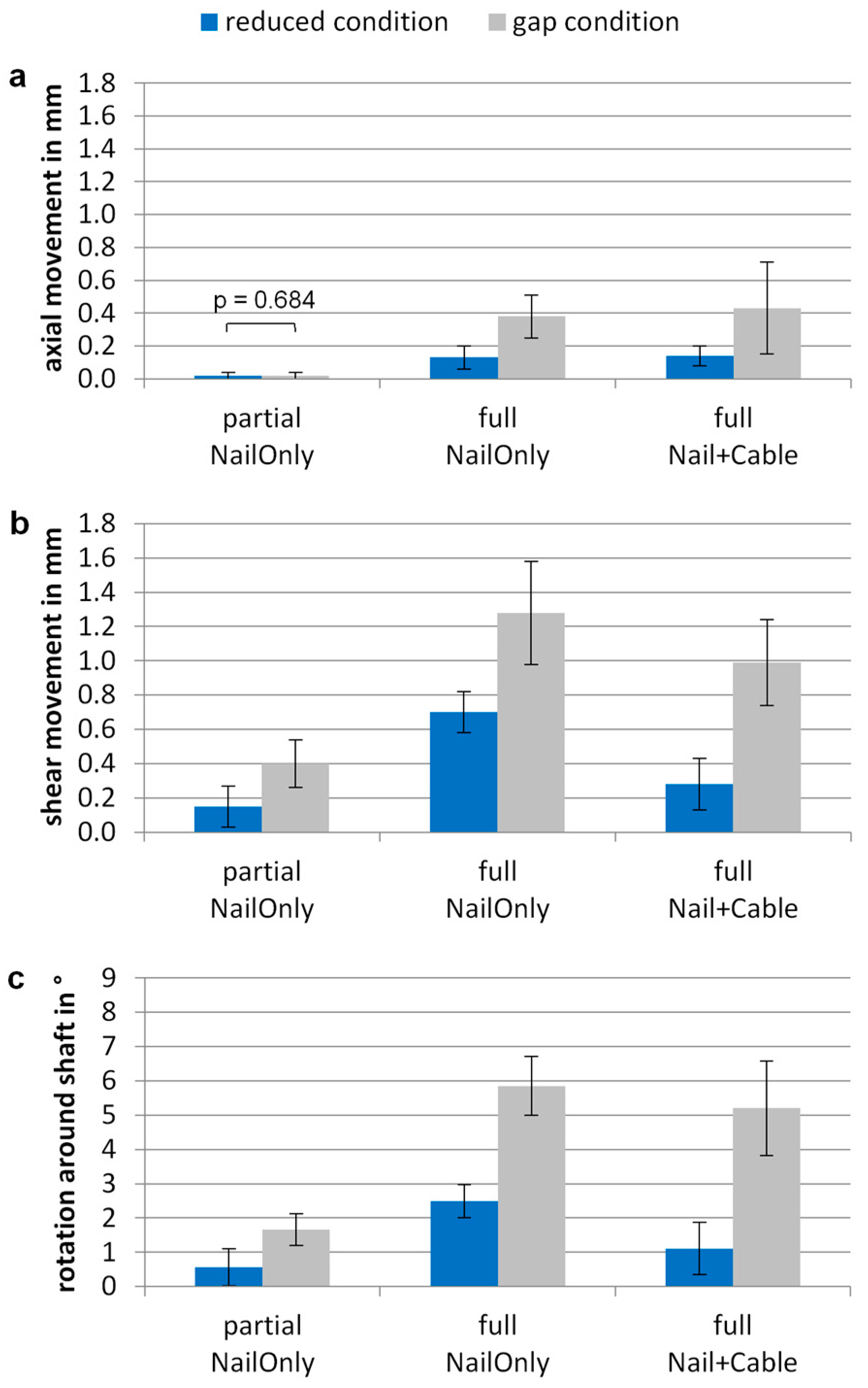 Weight-bearing or non-weight-bearing after surgical treatment of ankle  fractures: a multicenter randomized controlled trial