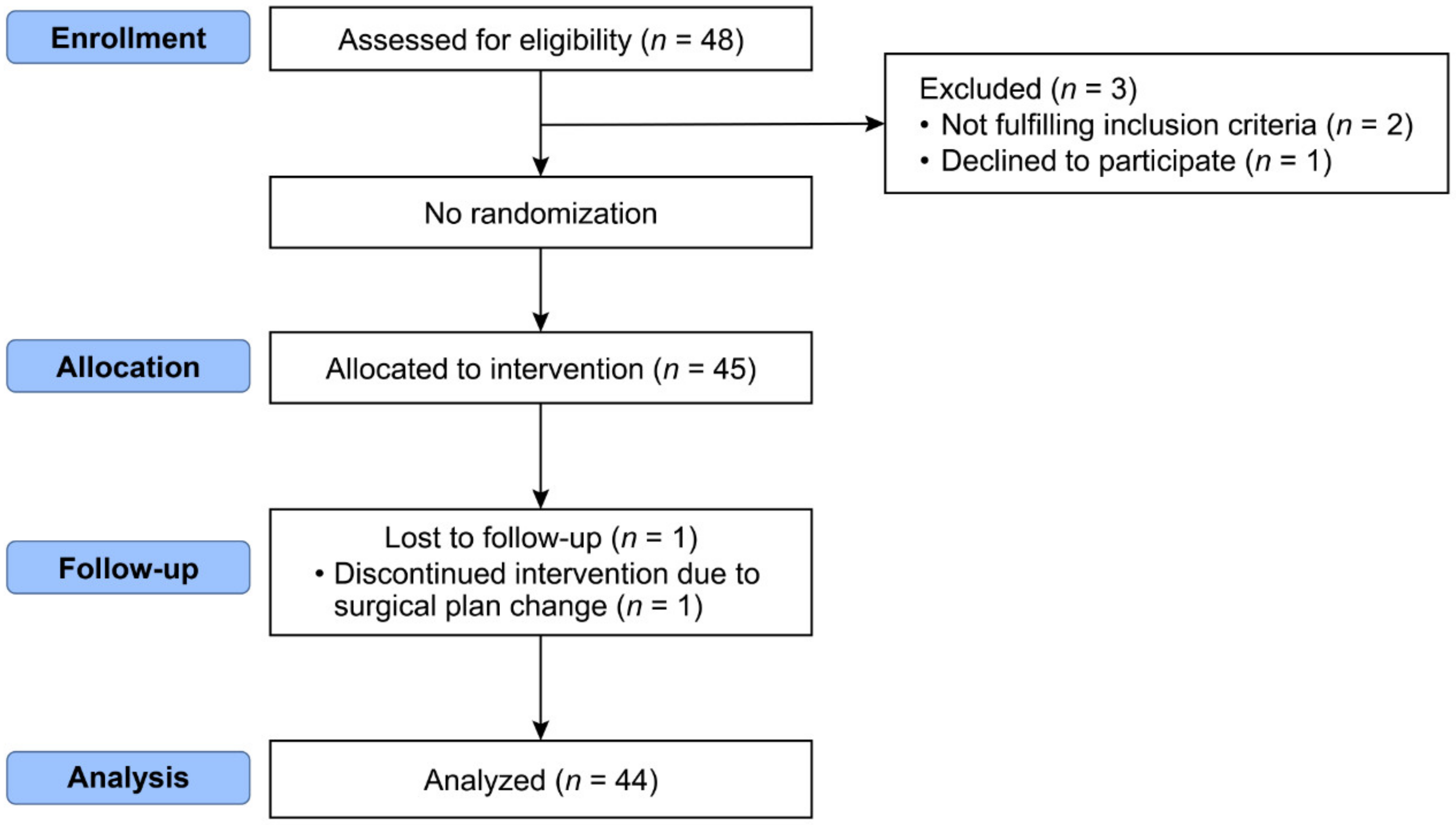 Jcm 12 01800 g001 Jcm 12 01800 g001
