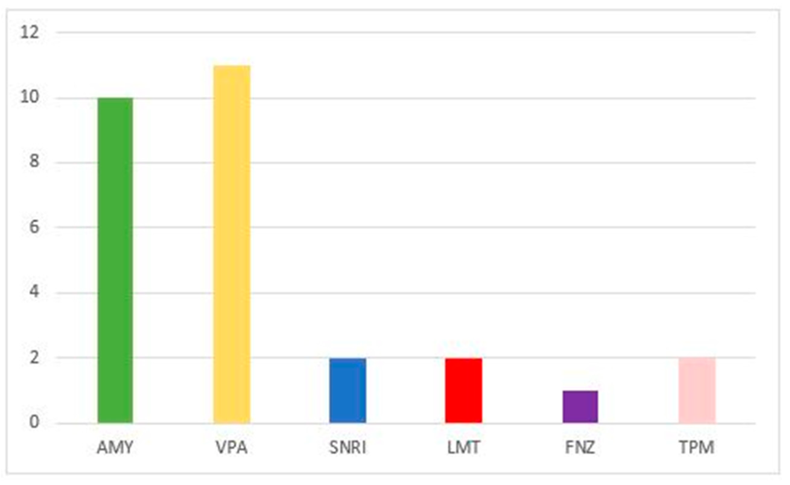 Jcm 12 01802 g002 Jcm 12 01802 g002