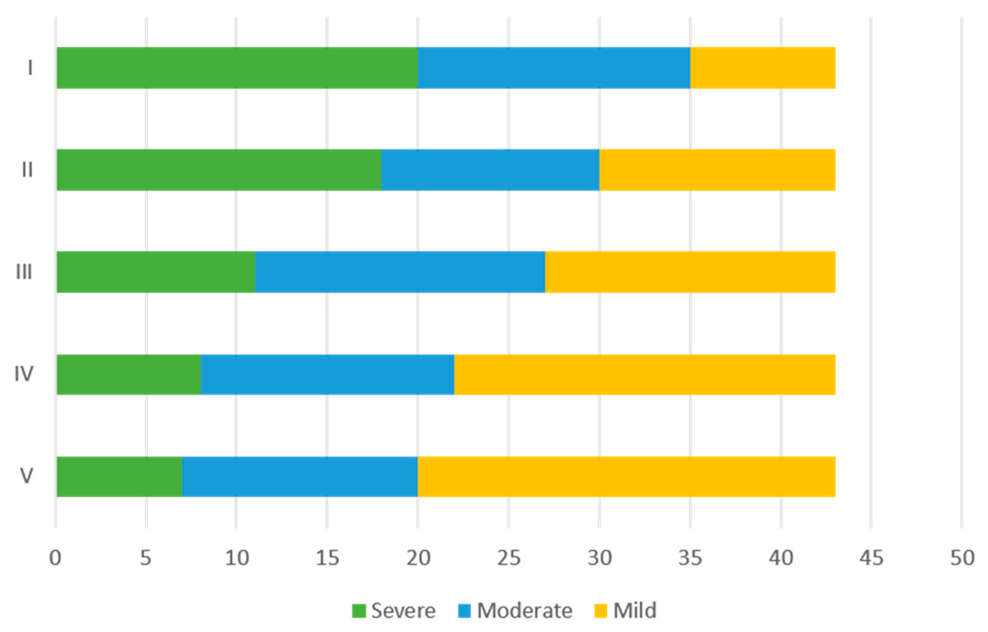 Jcm 12 01802 g005 Jcm 12 01802 g005