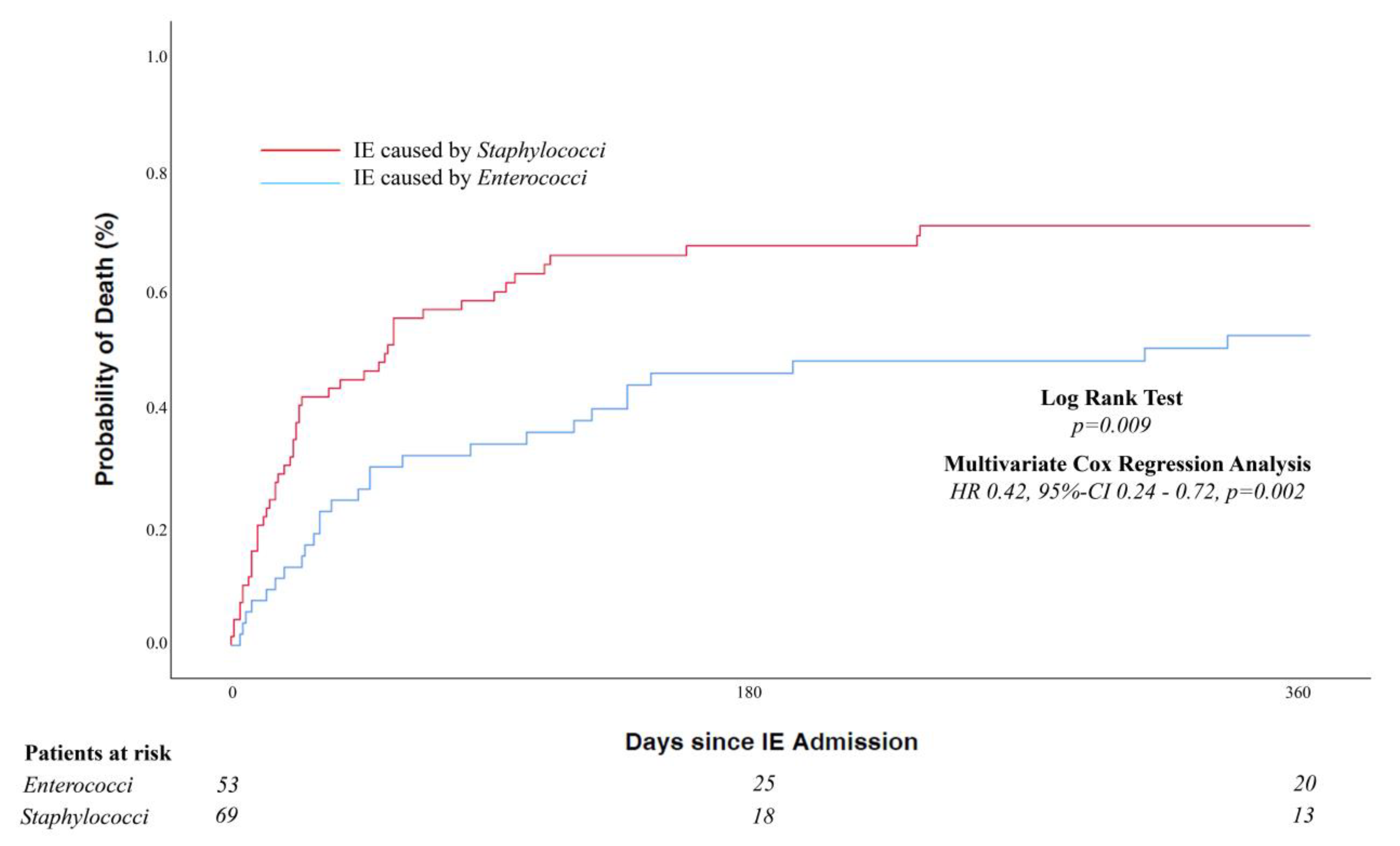 Jcm 12 01817 g001 Jcm 12 01817 g001