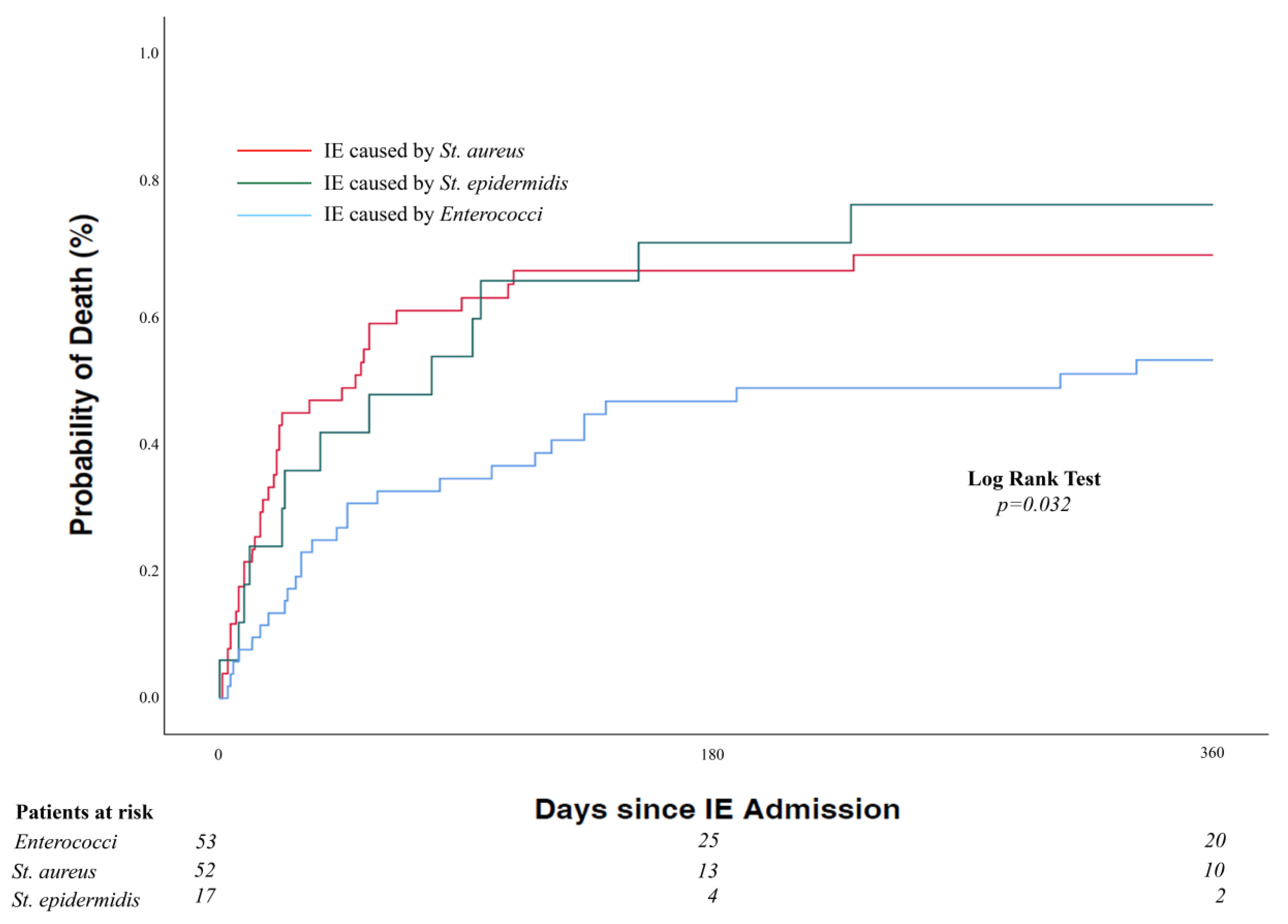 Jcm 12 01817 g002 Jcm 12 01817 g002