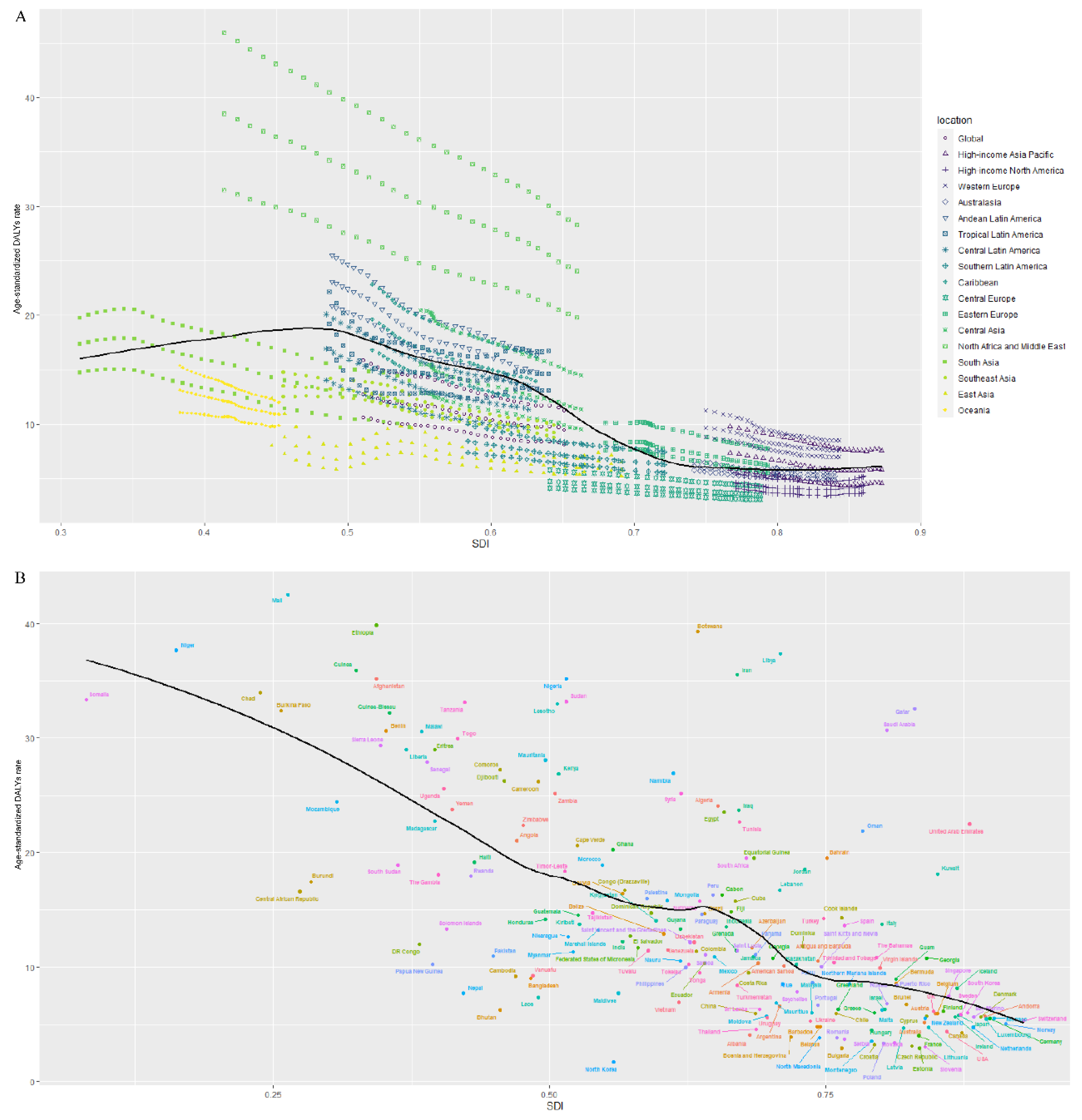 Jcm 12 01828 g003 Jcm 12 01828 g003