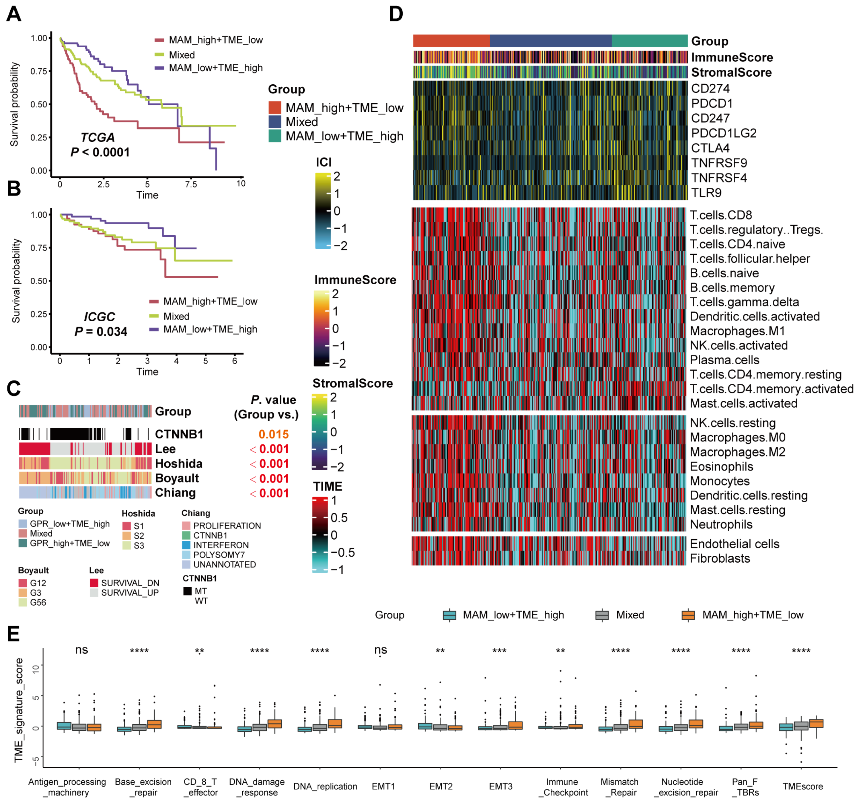 Jcm 12 01830 g006 Jcm 12 01830 g006