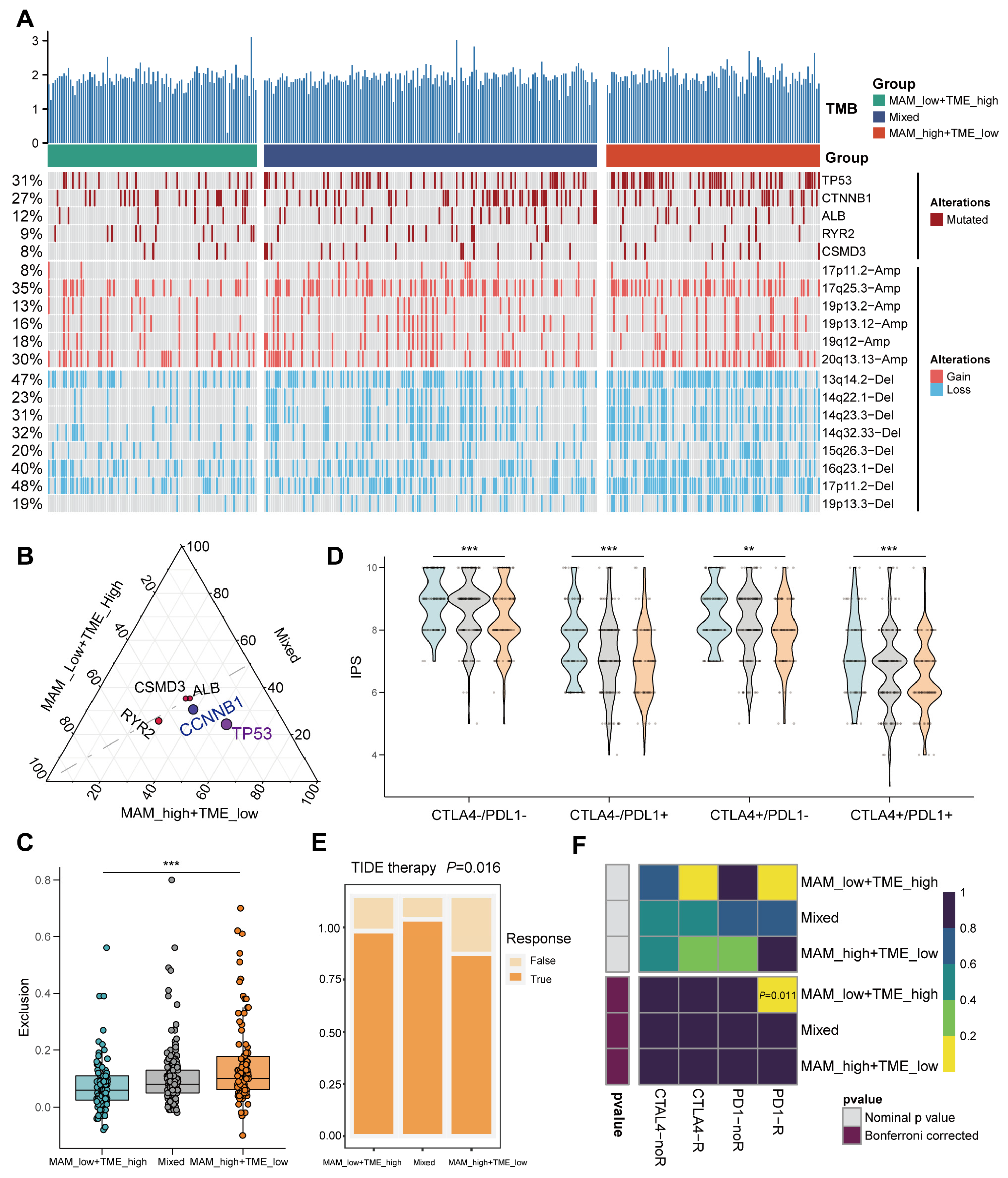 Jcm 12 01830 g007 Jcm 12 01830 g007