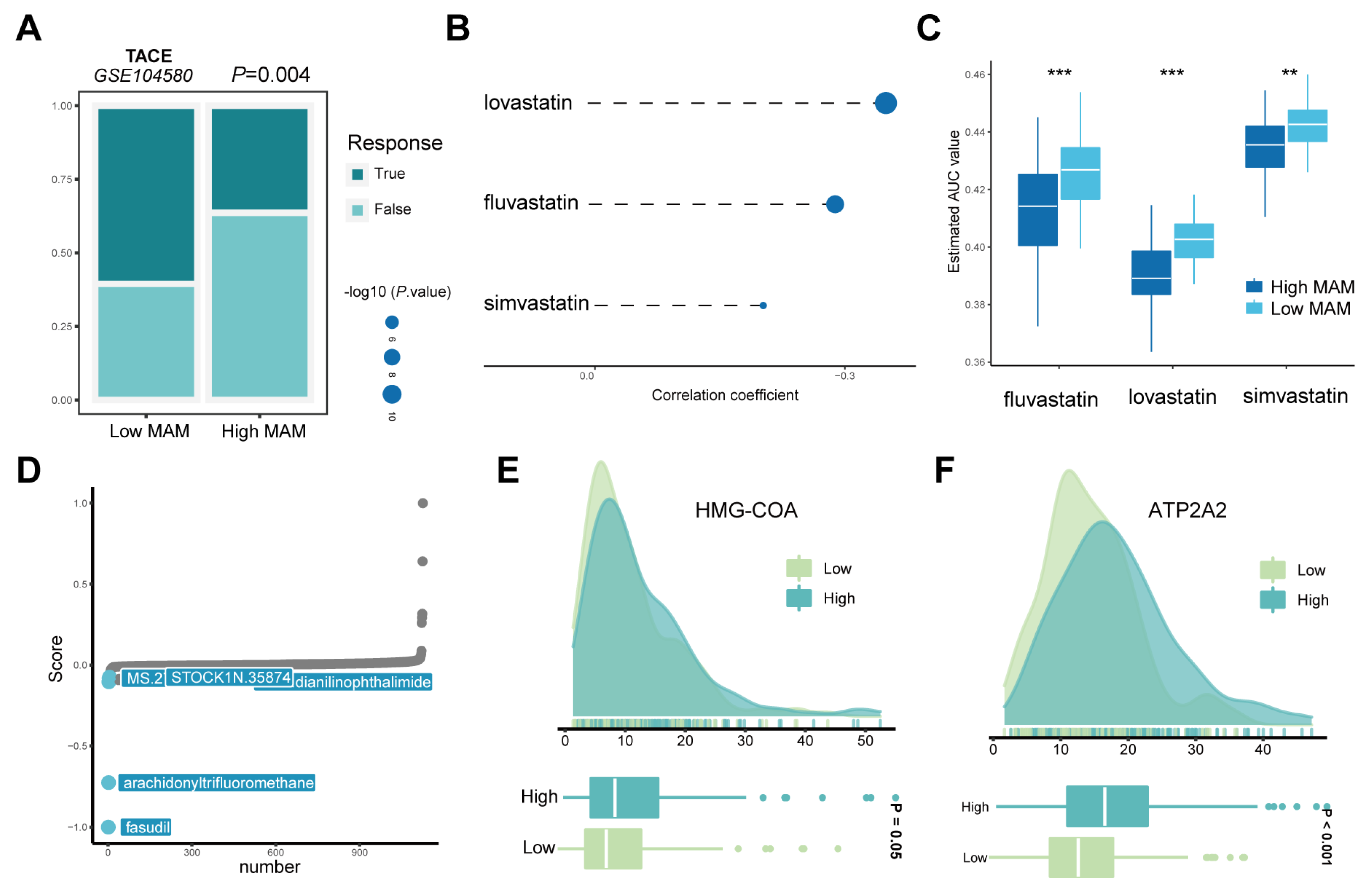 Jcm 12 01830 g008 Jcm 12 01830 g008