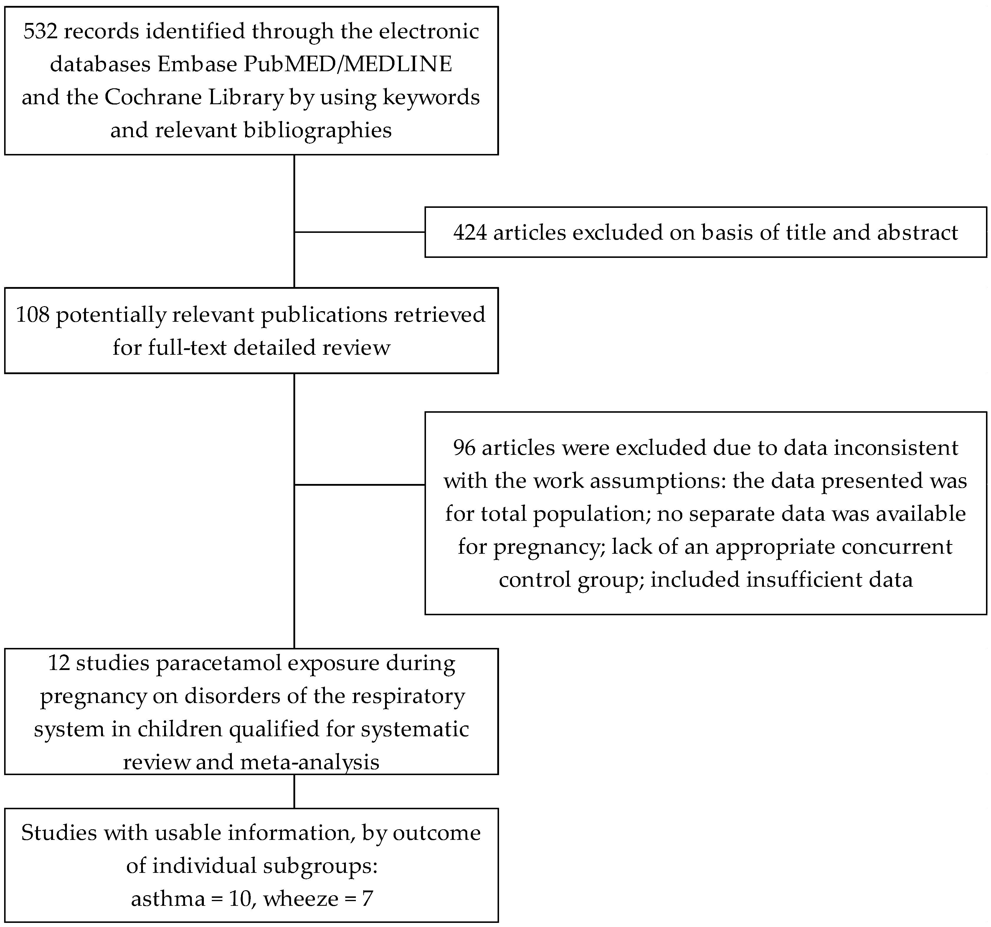 How to Conduct and Publish Systematic Reviews and Meta-Analyses - Penn  Dental Medicine