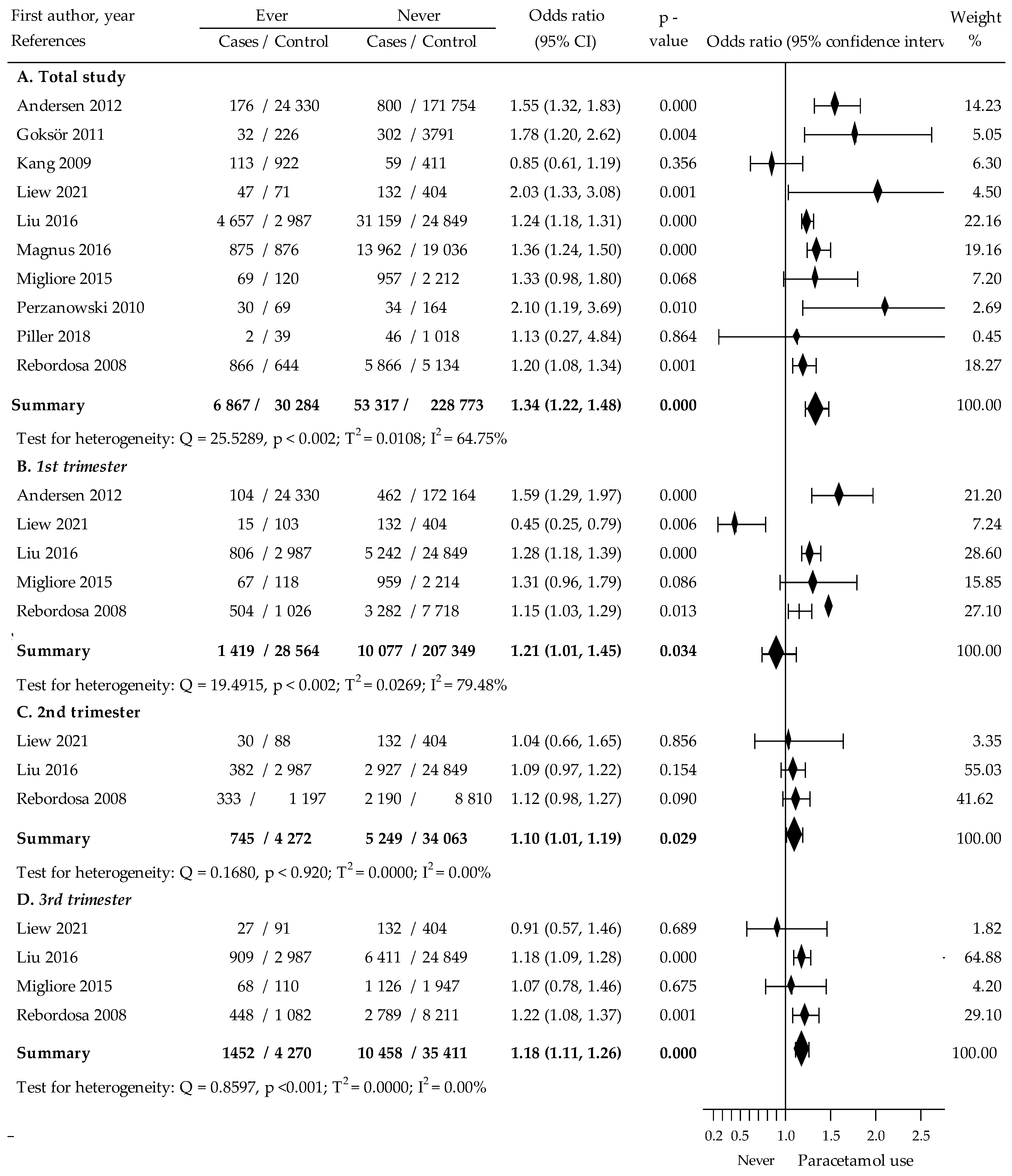 Jcm 12 01832 g002 Jcm 12 01832 g002