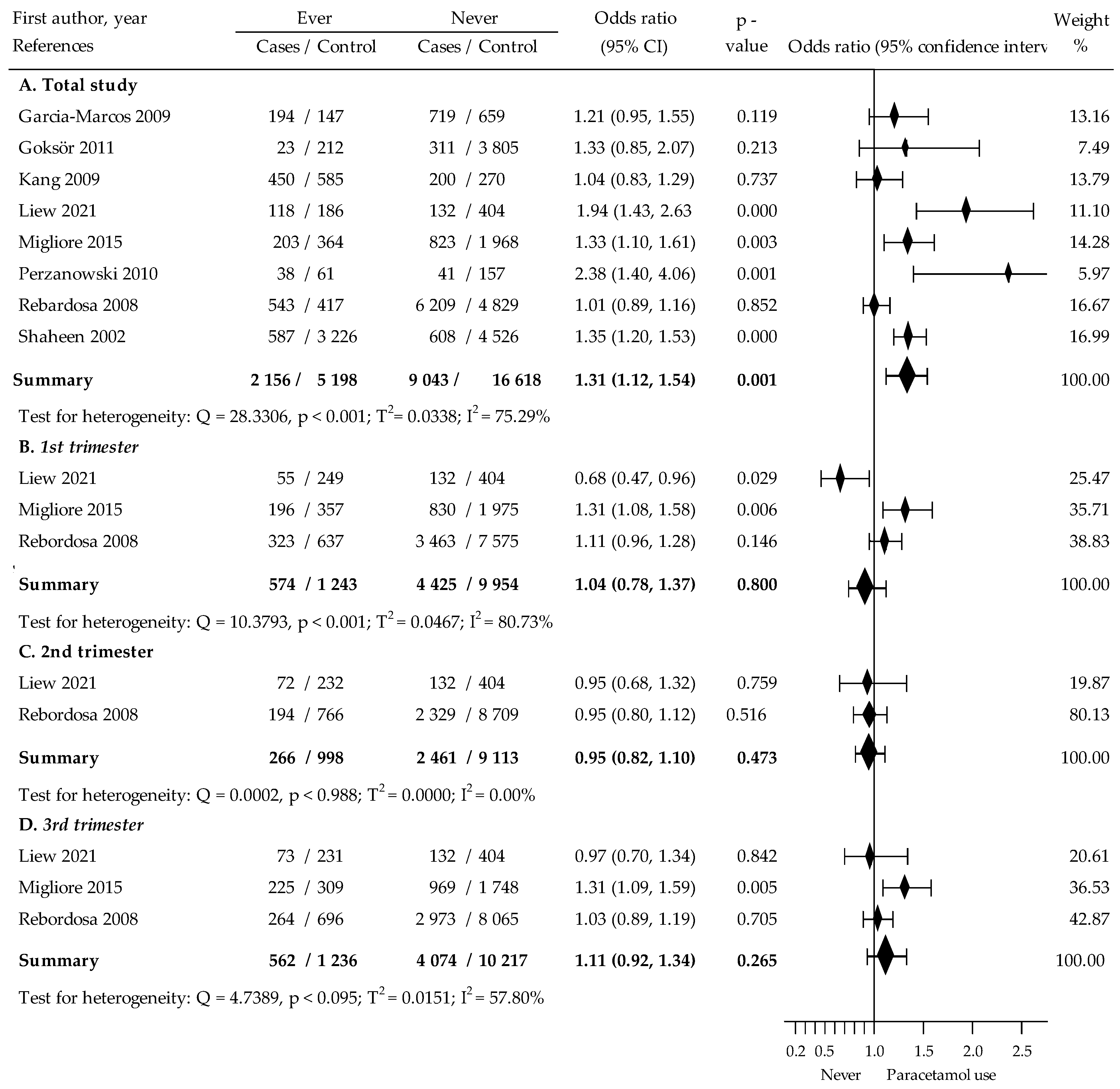 Jcm 12 01832 g003 Jcm 12 01832 g003