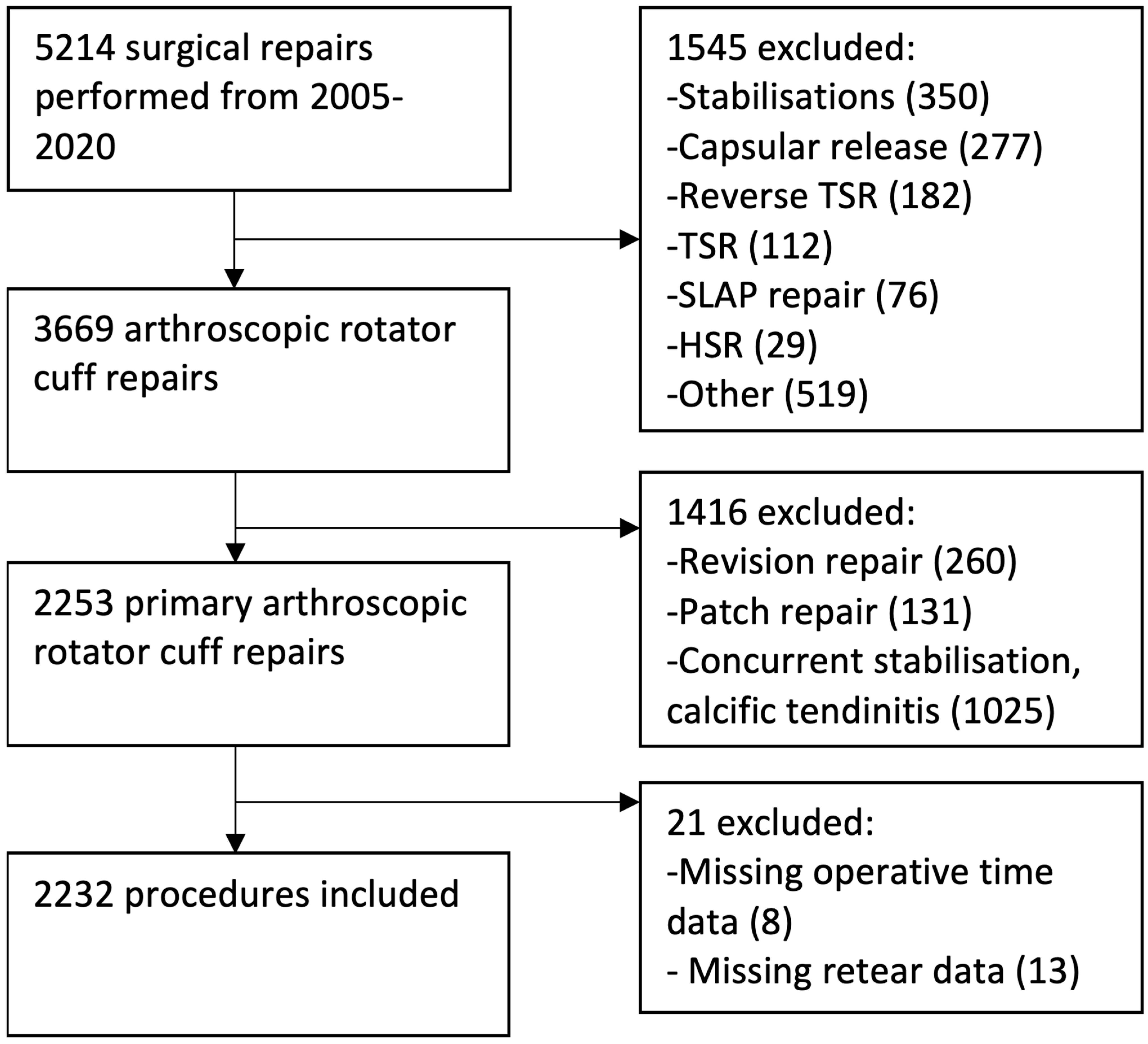 Arthroscopic Rotator Cuff Repair Technique