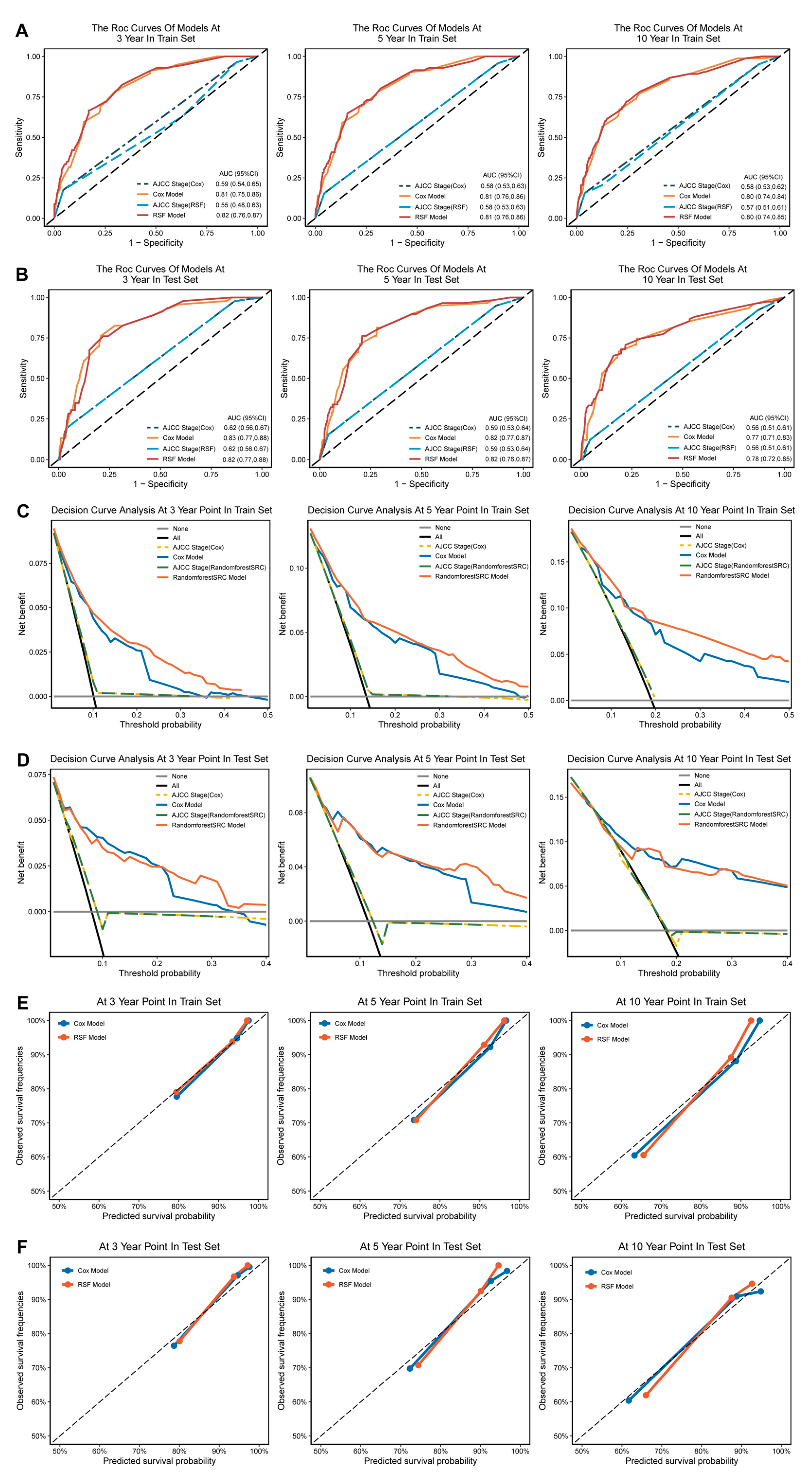 Jcm 12 01889 g004 Jcm 12 01889 g004