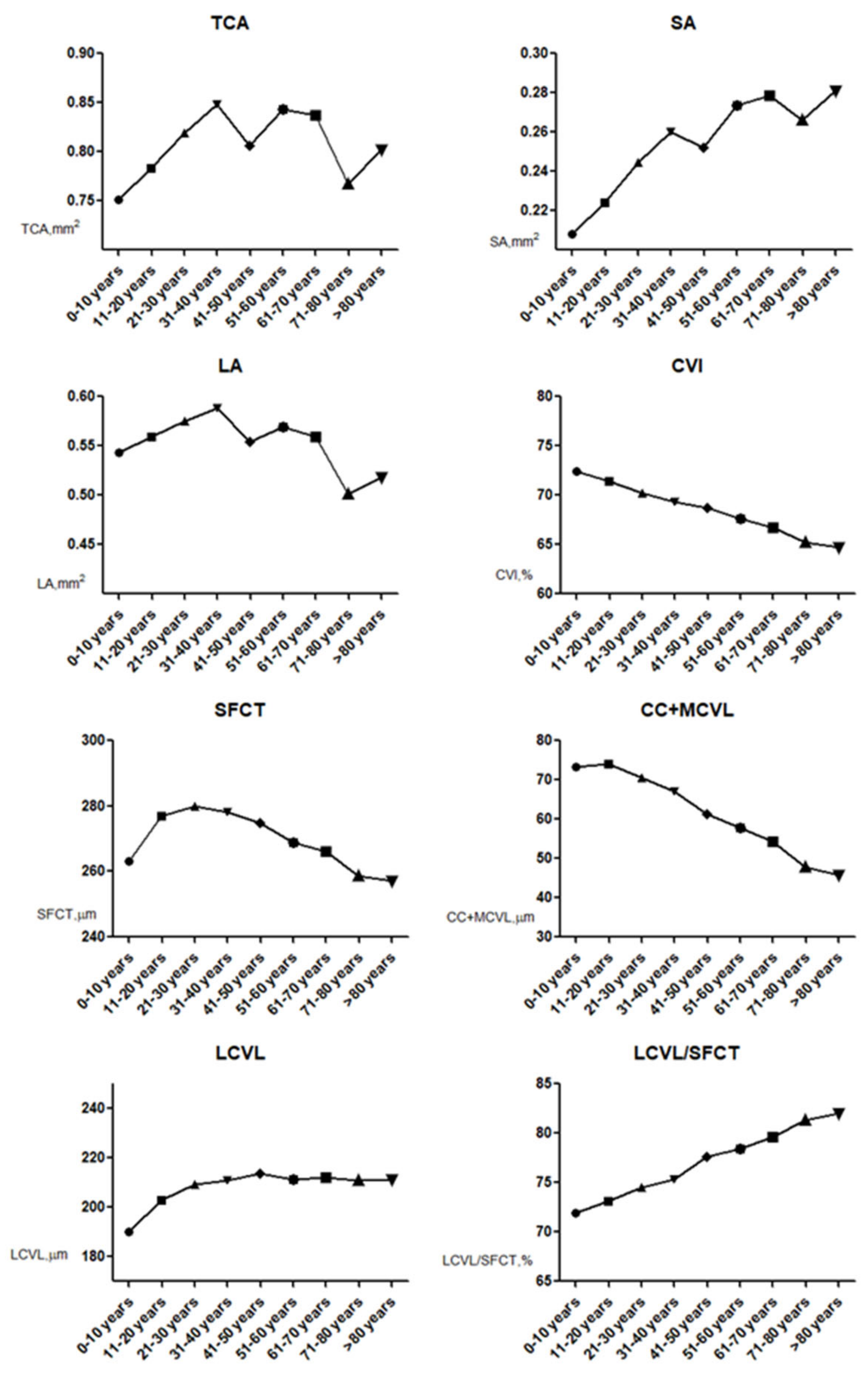 Jcm 12 01911 g004 Jcm 12 01911 g004