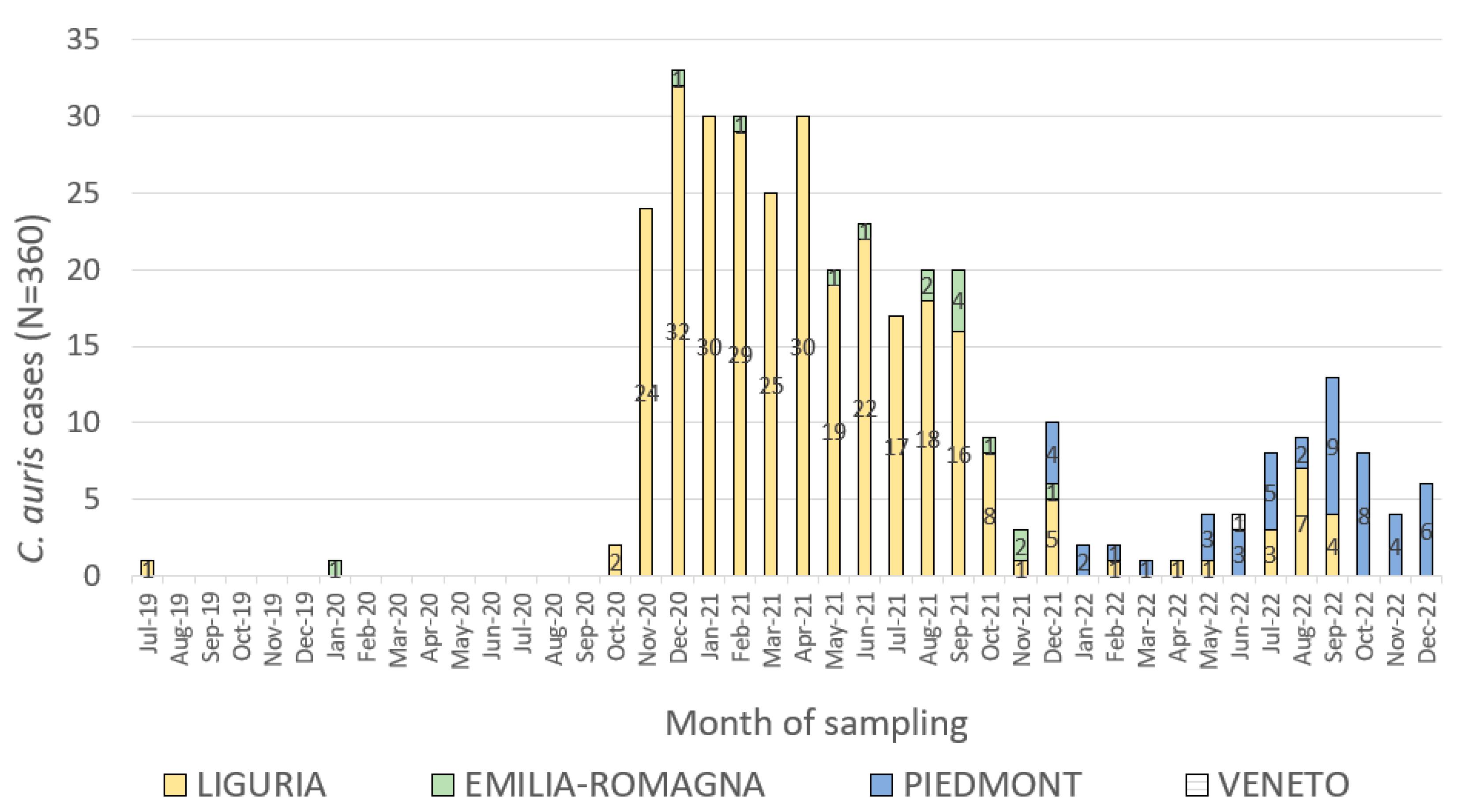 Jcm 12 01912 g002 Jcm 12 01912 g002