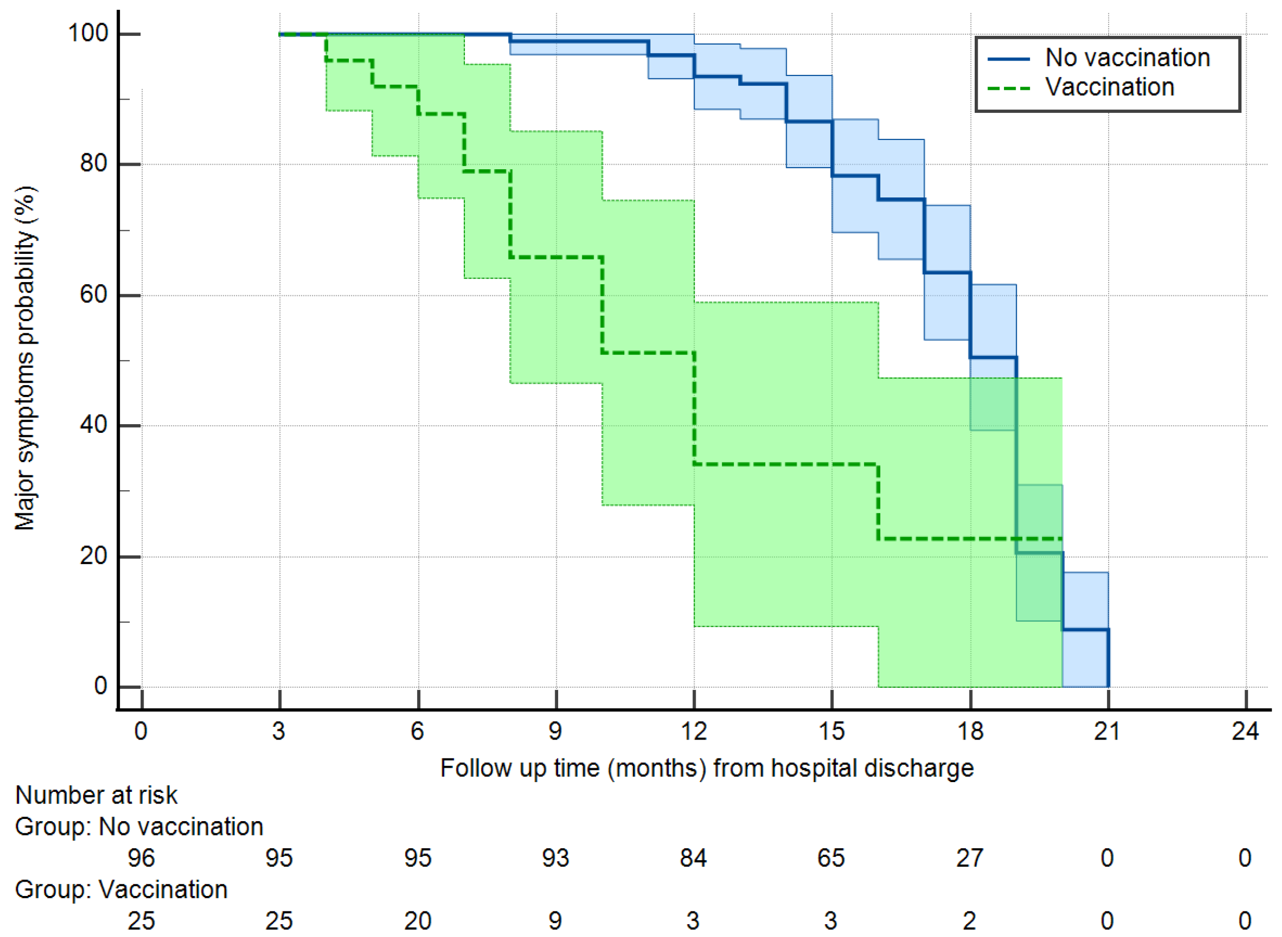 jcm-free-full-text-the-very-long-covid-persistence-of-symptoms