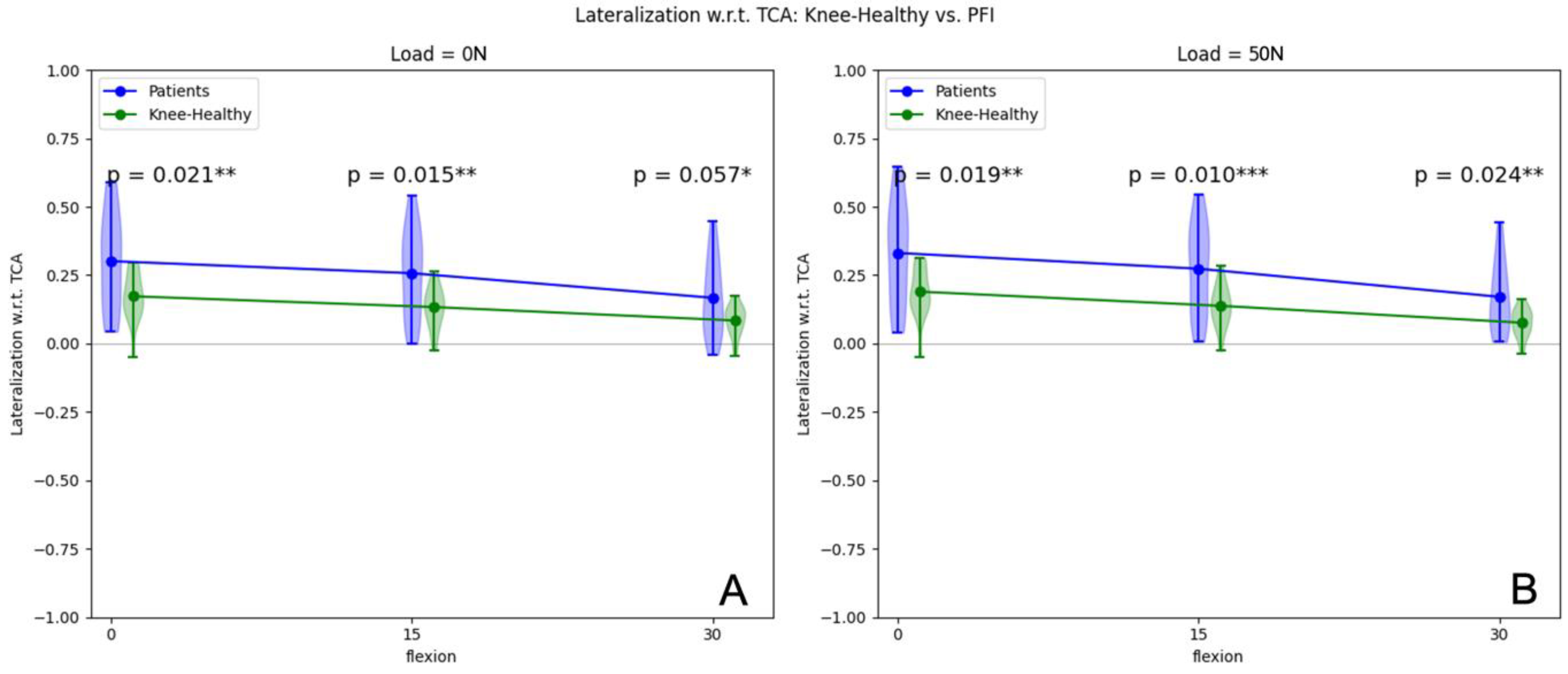 Jcm 12 01917 g005 Jcm 12 01917 g005