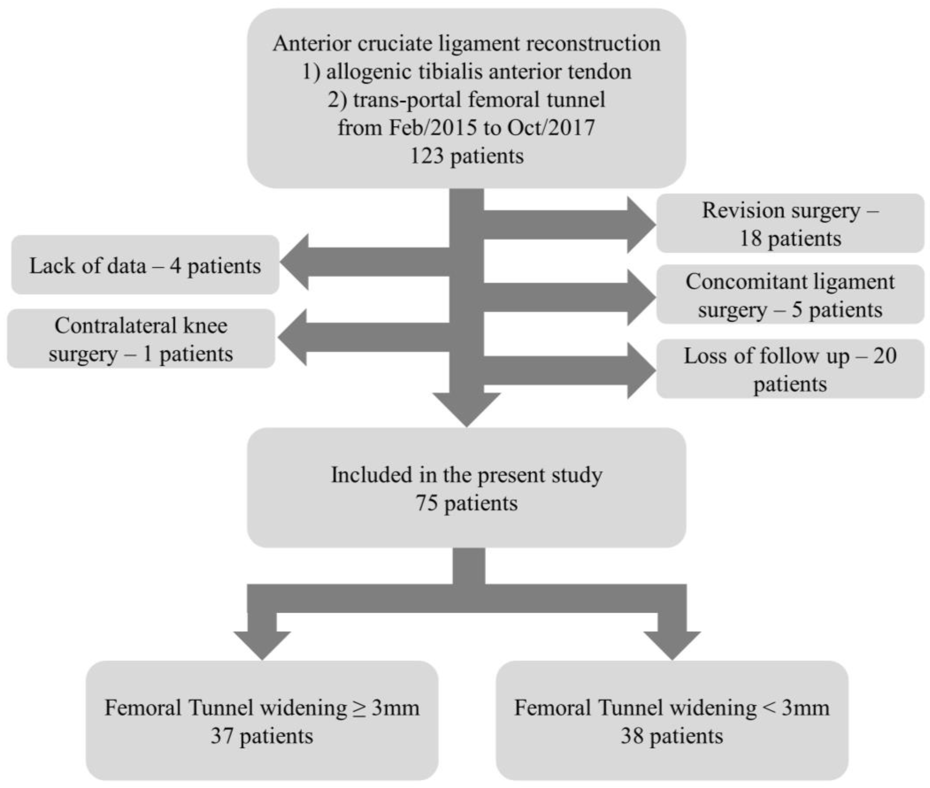 Jcm 12 01966 g001 Jcm 12 01966 g001