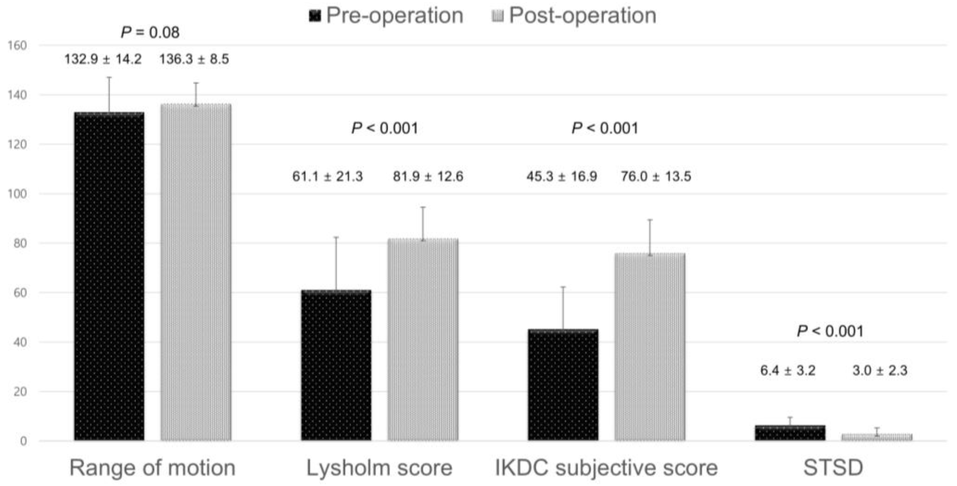 Jcm 12 01966 g007 Jcm 12 01966 g007