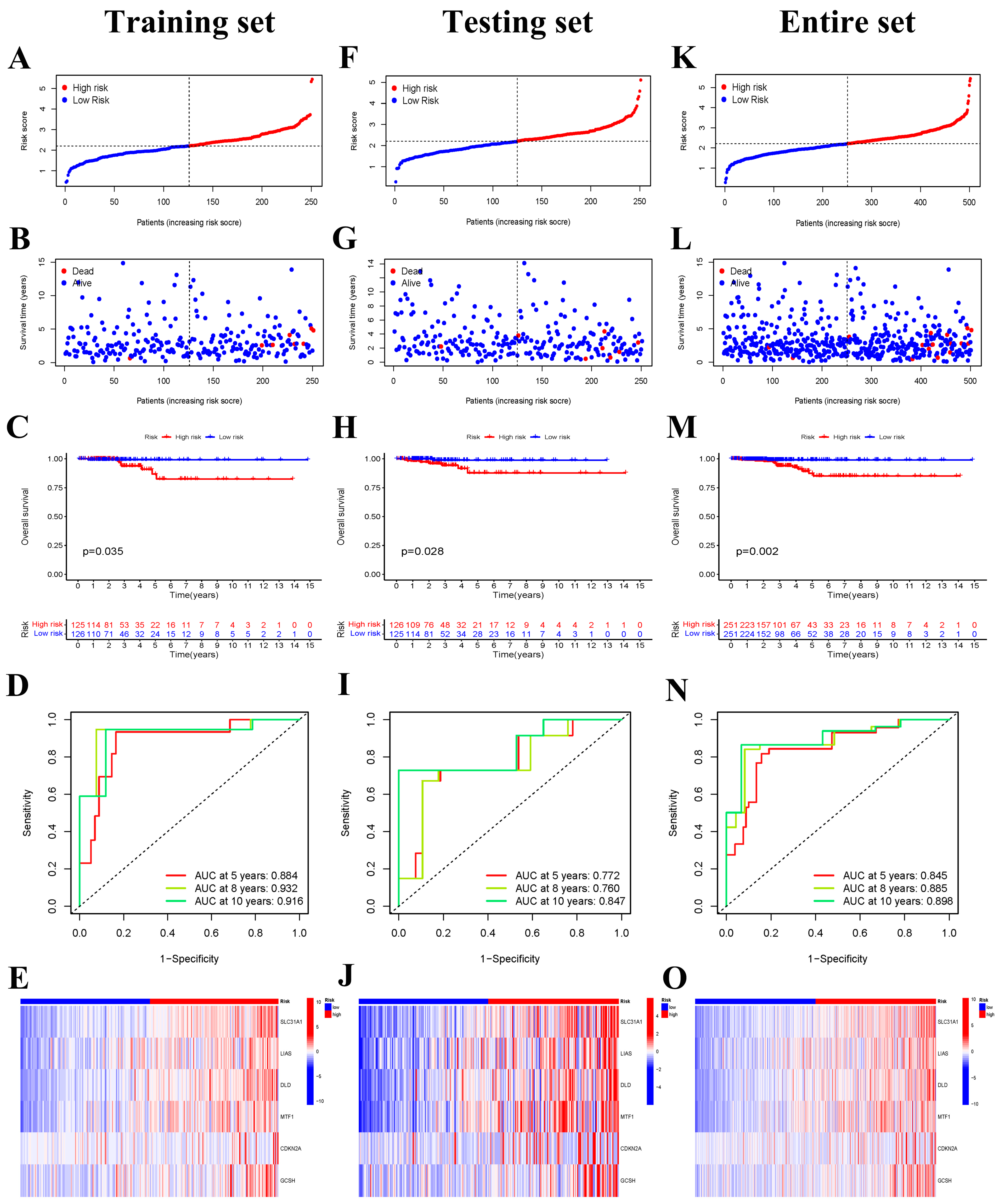 Jcm 12 02014 g003 Jcm 12 02014 g003
