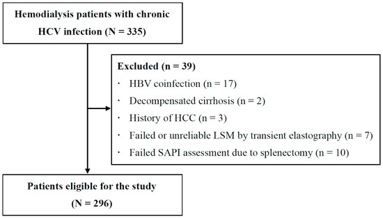 JCM Free Full Text Splenic Arterial Pulsatility Index to  