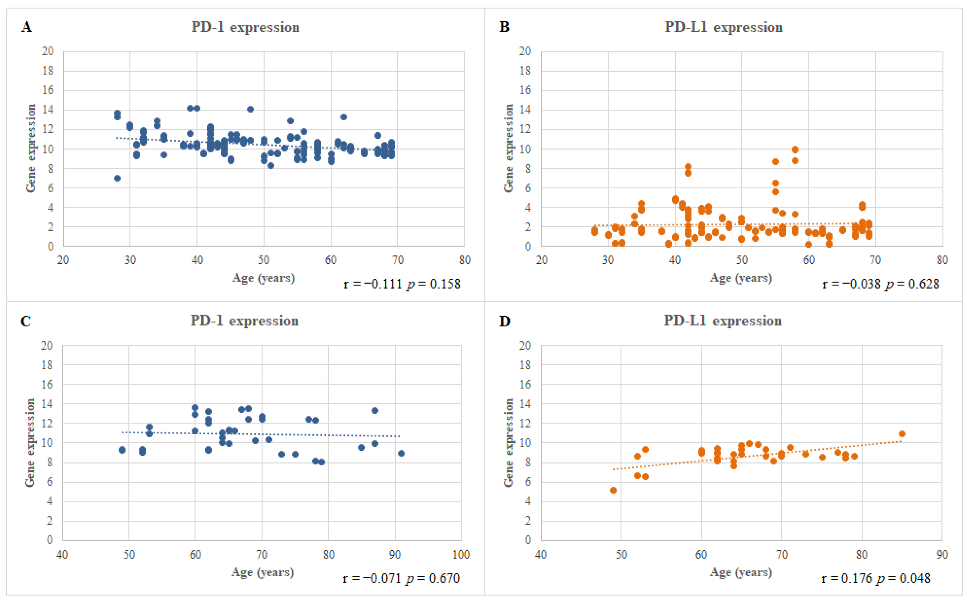 Jcm 12 02033 g002 Jcm 12 02033 g002