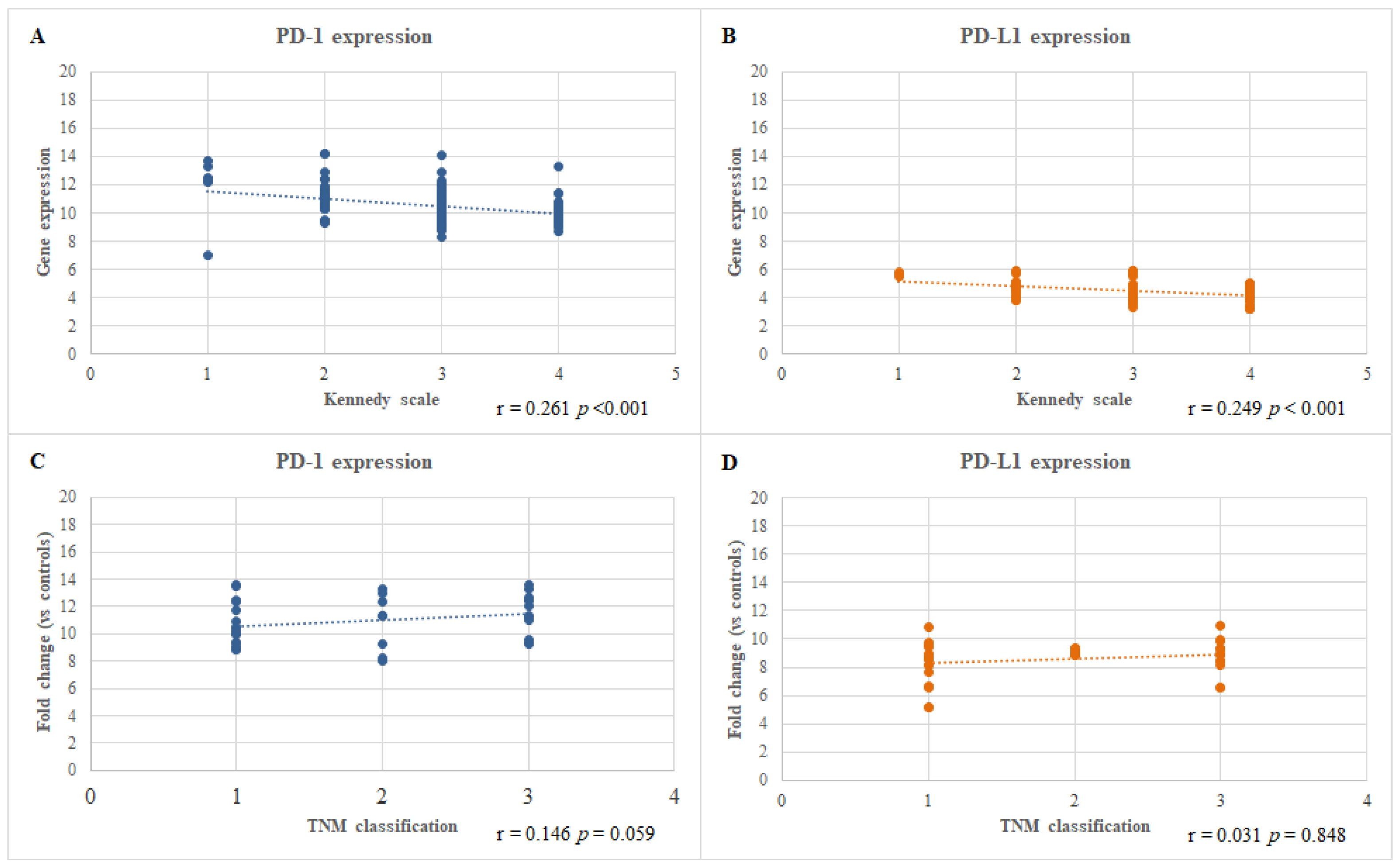 Jcm 12 02033 g003 Jcm 12 02033 g003