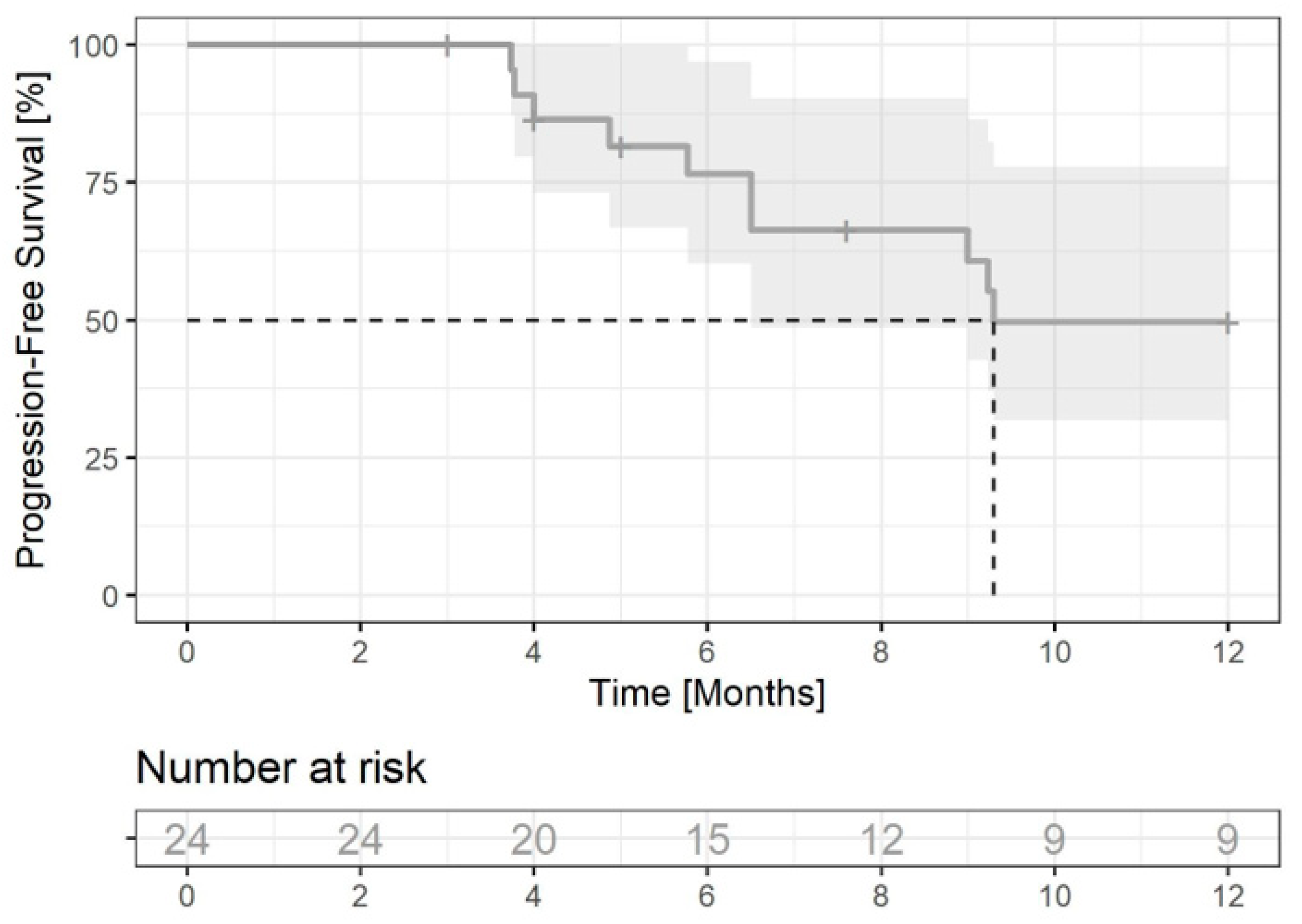 Jcm 12 02044 g002 Jcm 12 02044 g002