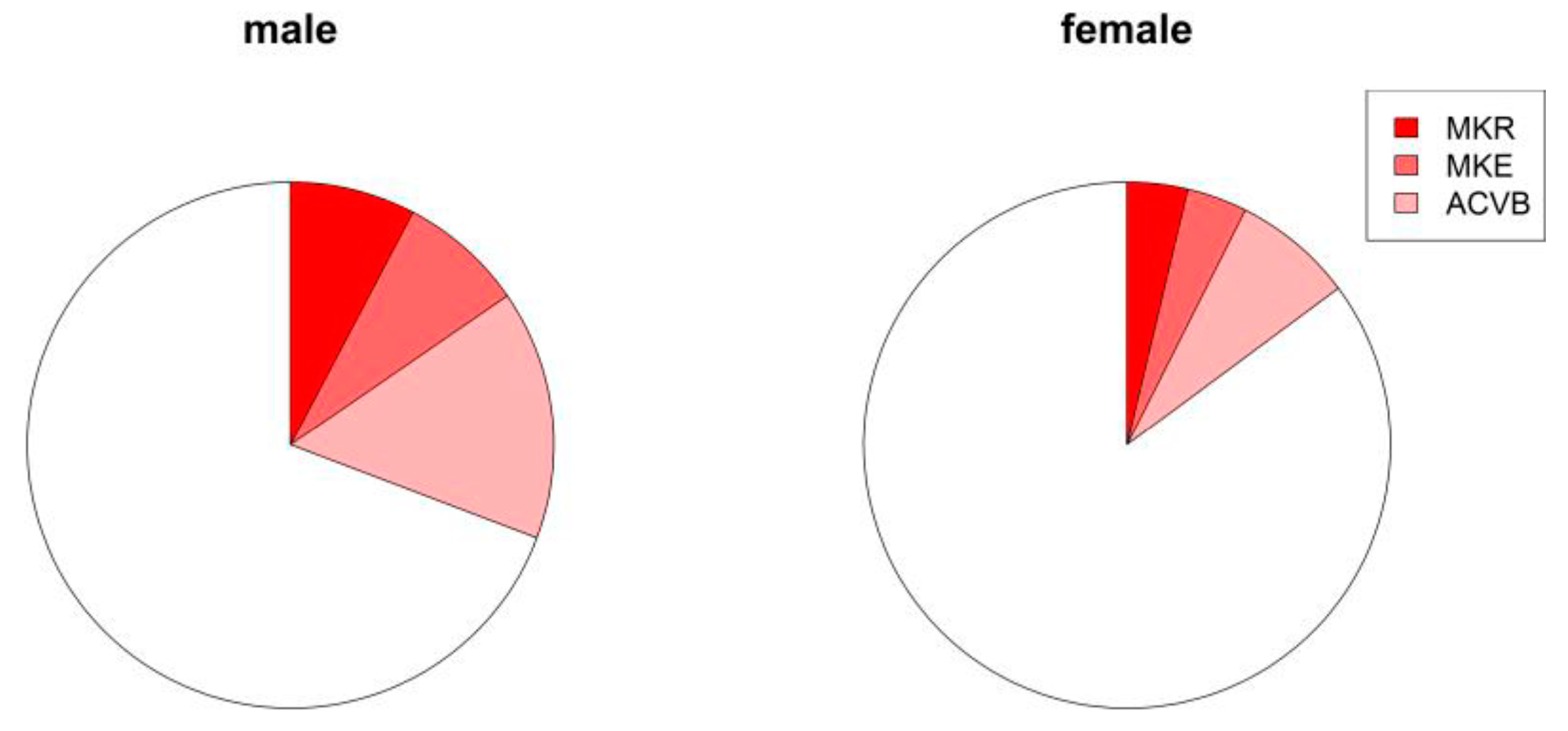 Jcm 12 02075 g003 Jcm 12 02075 g003