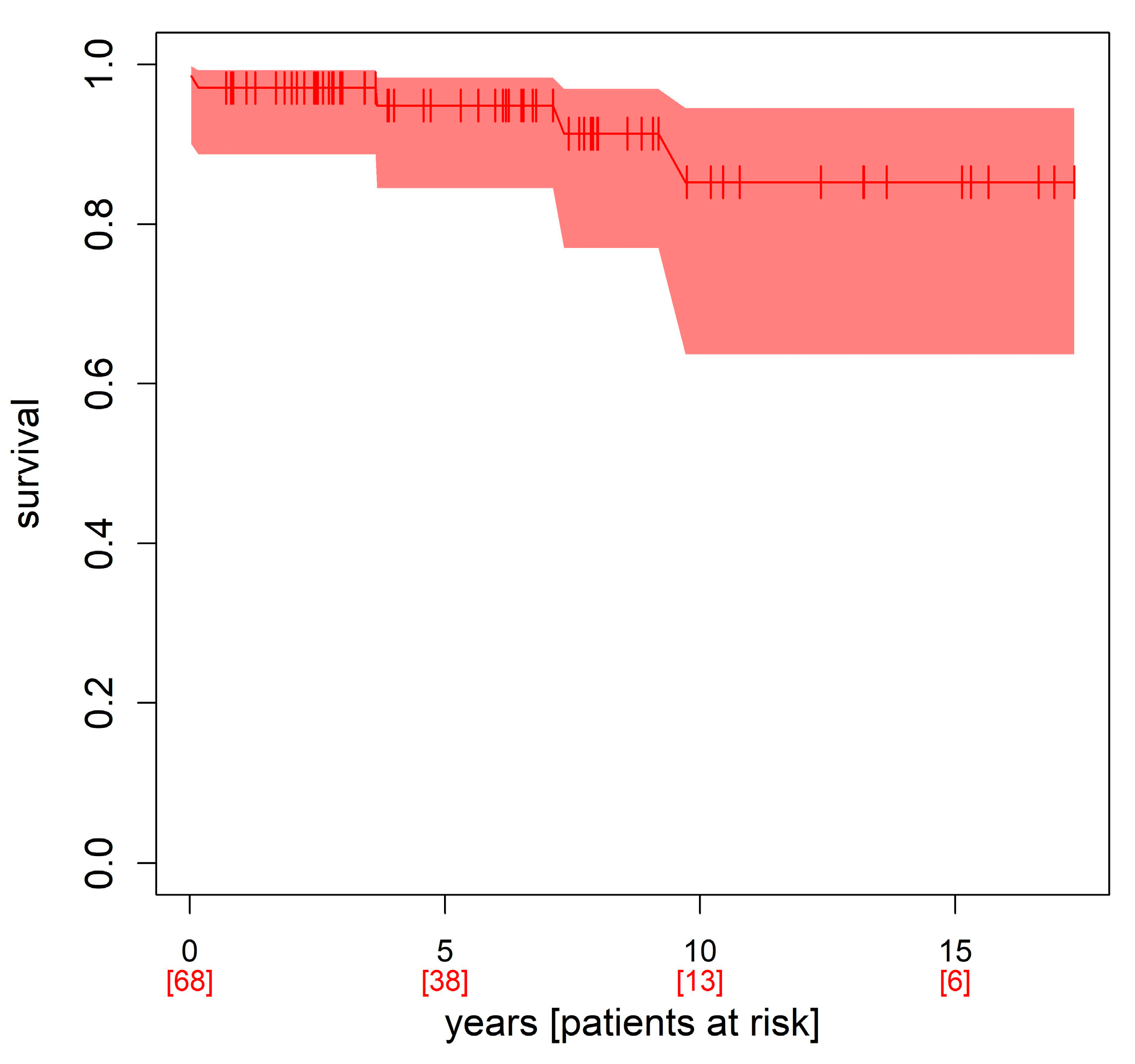 Jcm 12 02075 g005 Jcm 12 02075 g005
