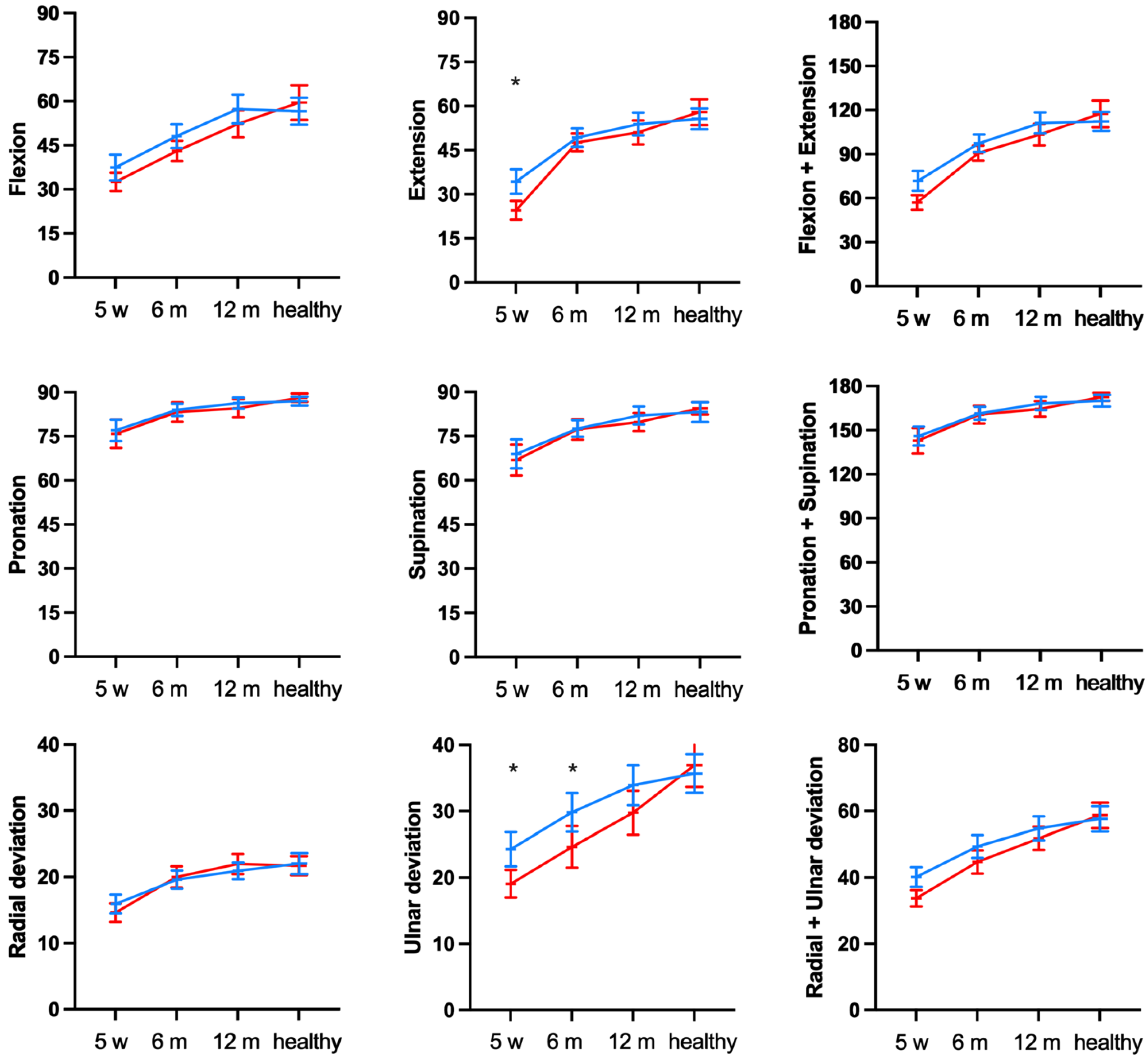 Jcm 12 02076 g004 Jcm 12 02076 g004