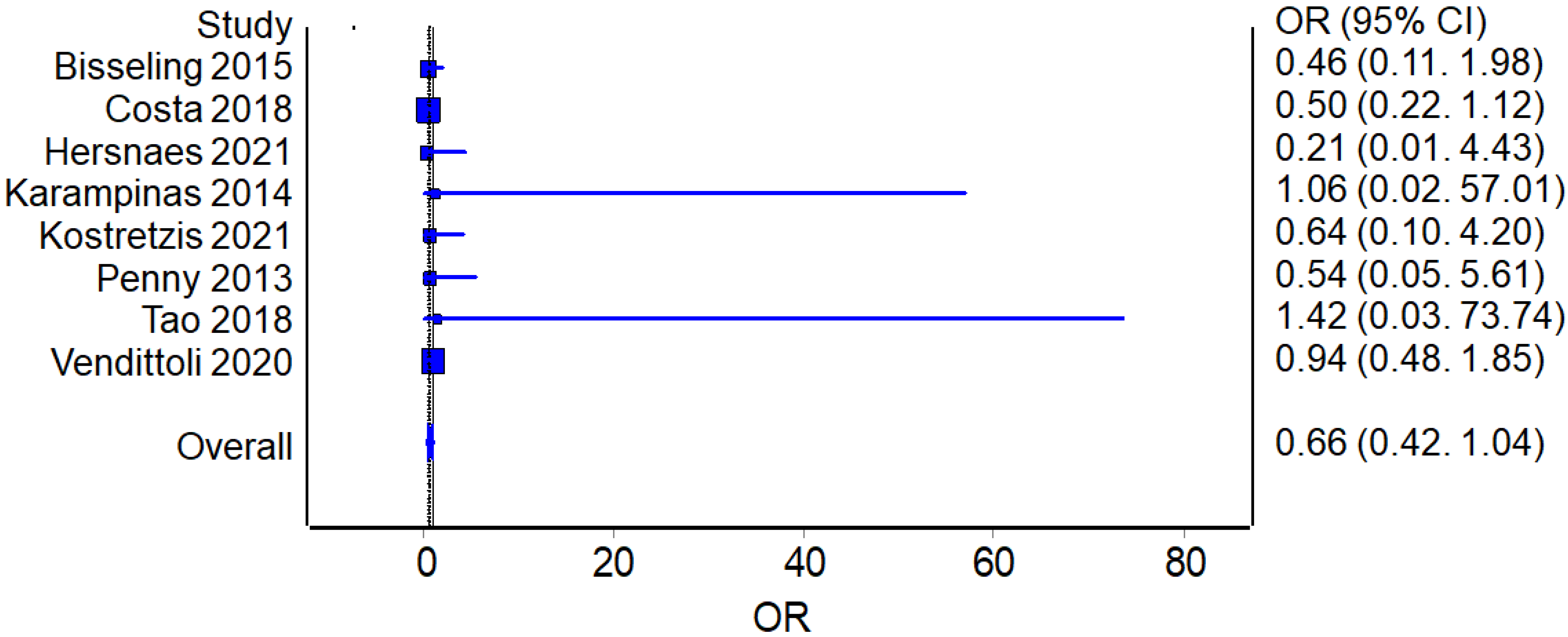 Jcm 12 02093 g004 Jcm 12 02093 g004