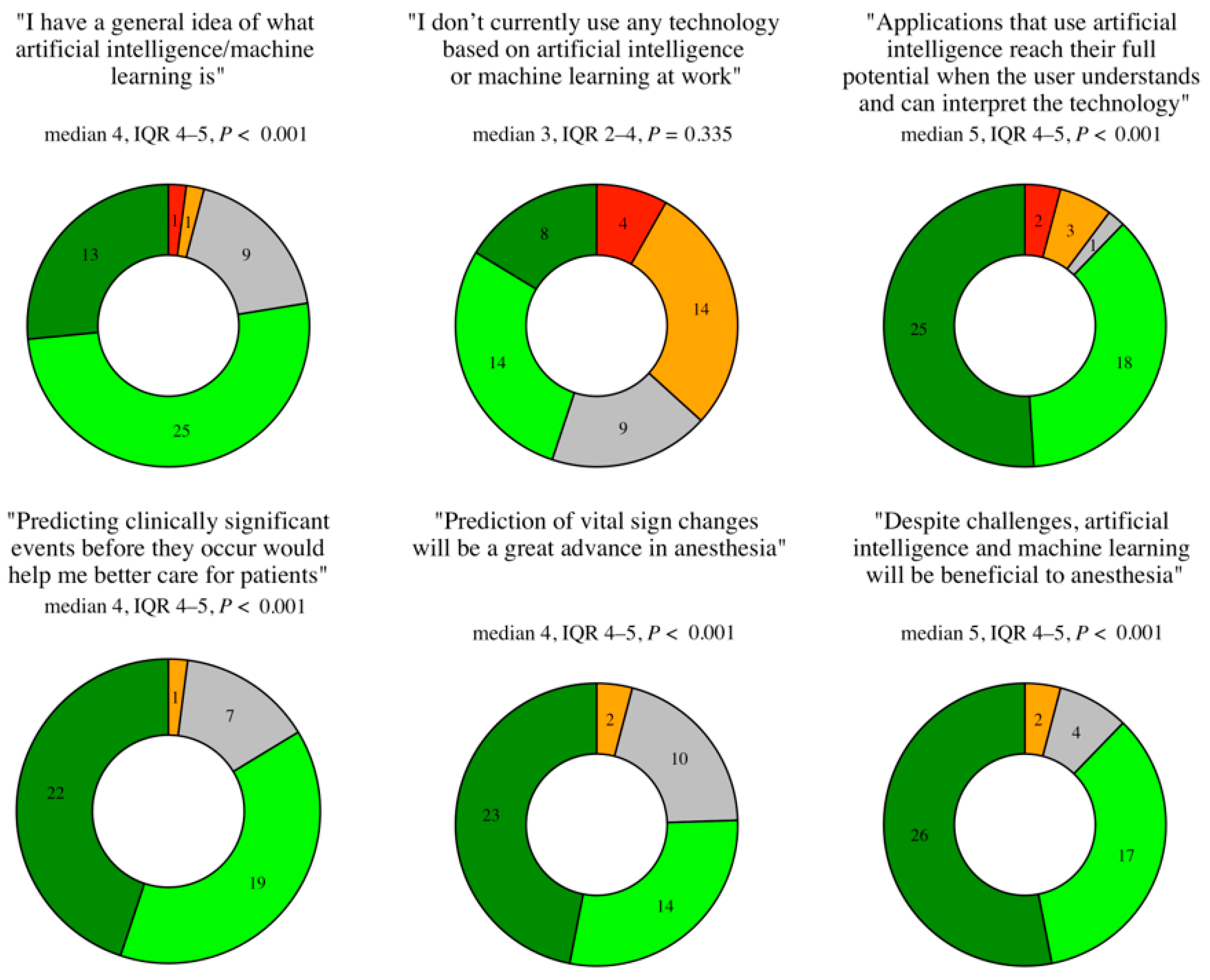Jcm 12 02096 g002 Jcm 12 02096 g002