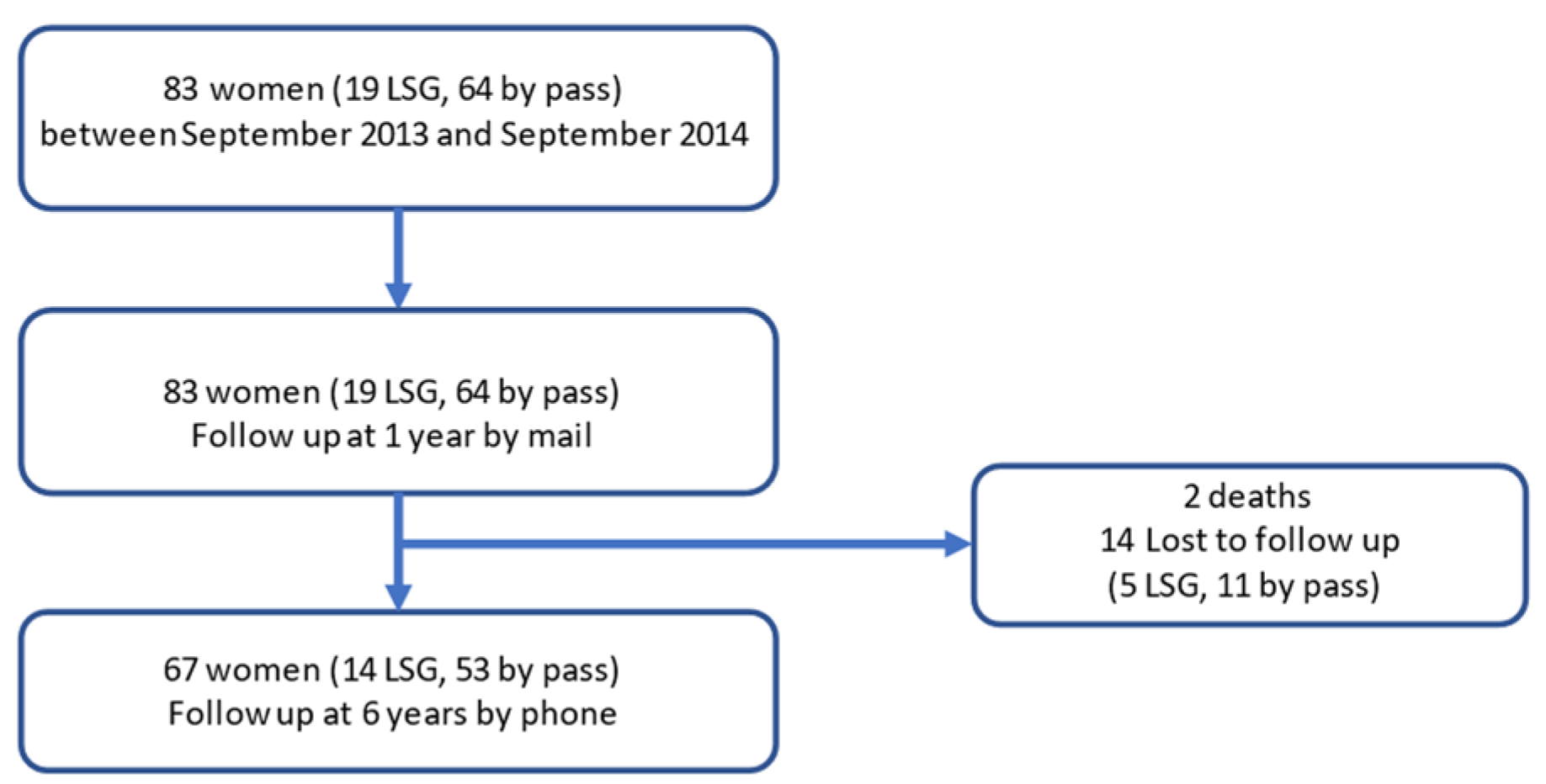 Jcm 12 02109 g001 Jcm 12 02109 g001