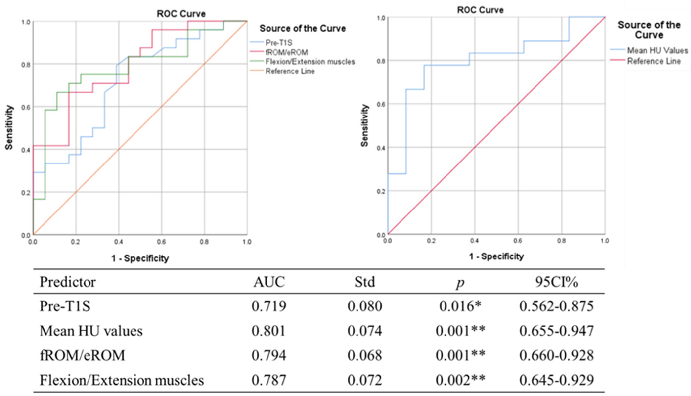 Jcm Free Full Text Preoperative Decreased Hounsfield Unit Values Of