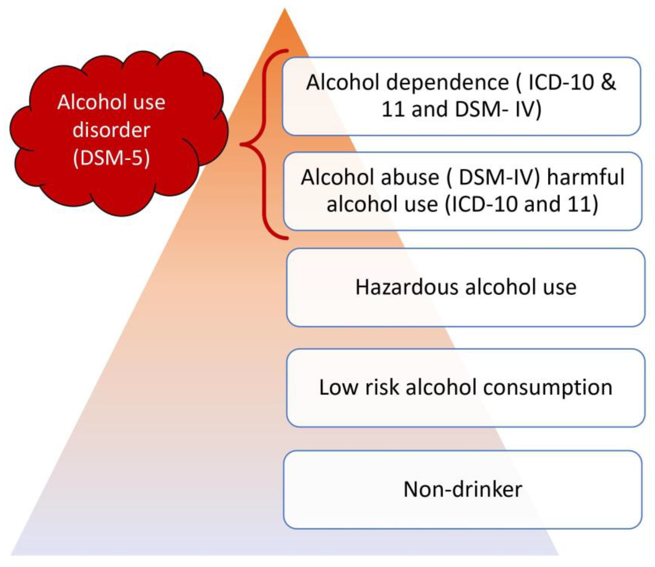 JCM | Free Full-Text | Old and New Biomarkers of Alcohol Abuse: Narrative  Review