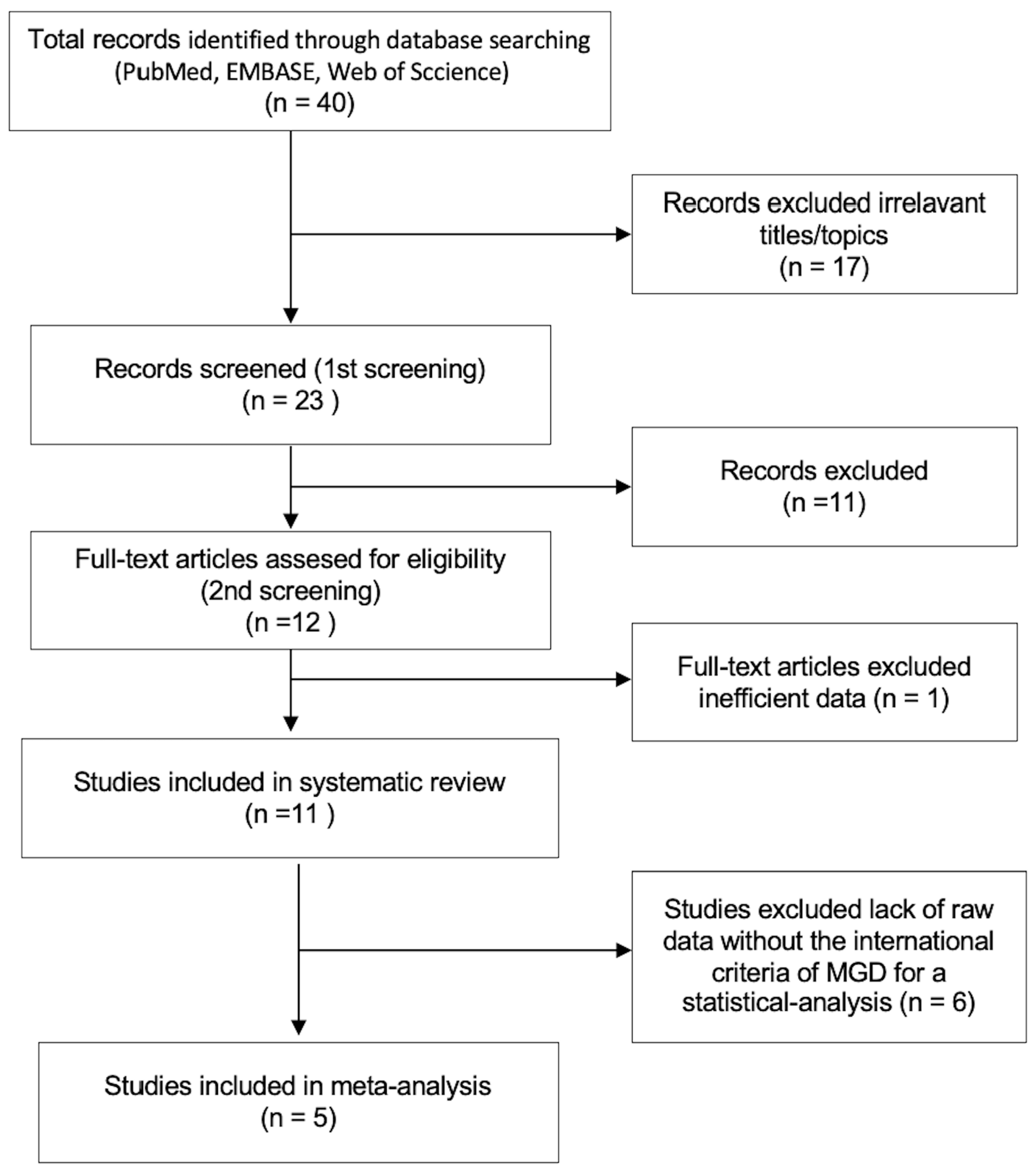 Jcm 12 02131 g001 Jcm 12 02131 g001