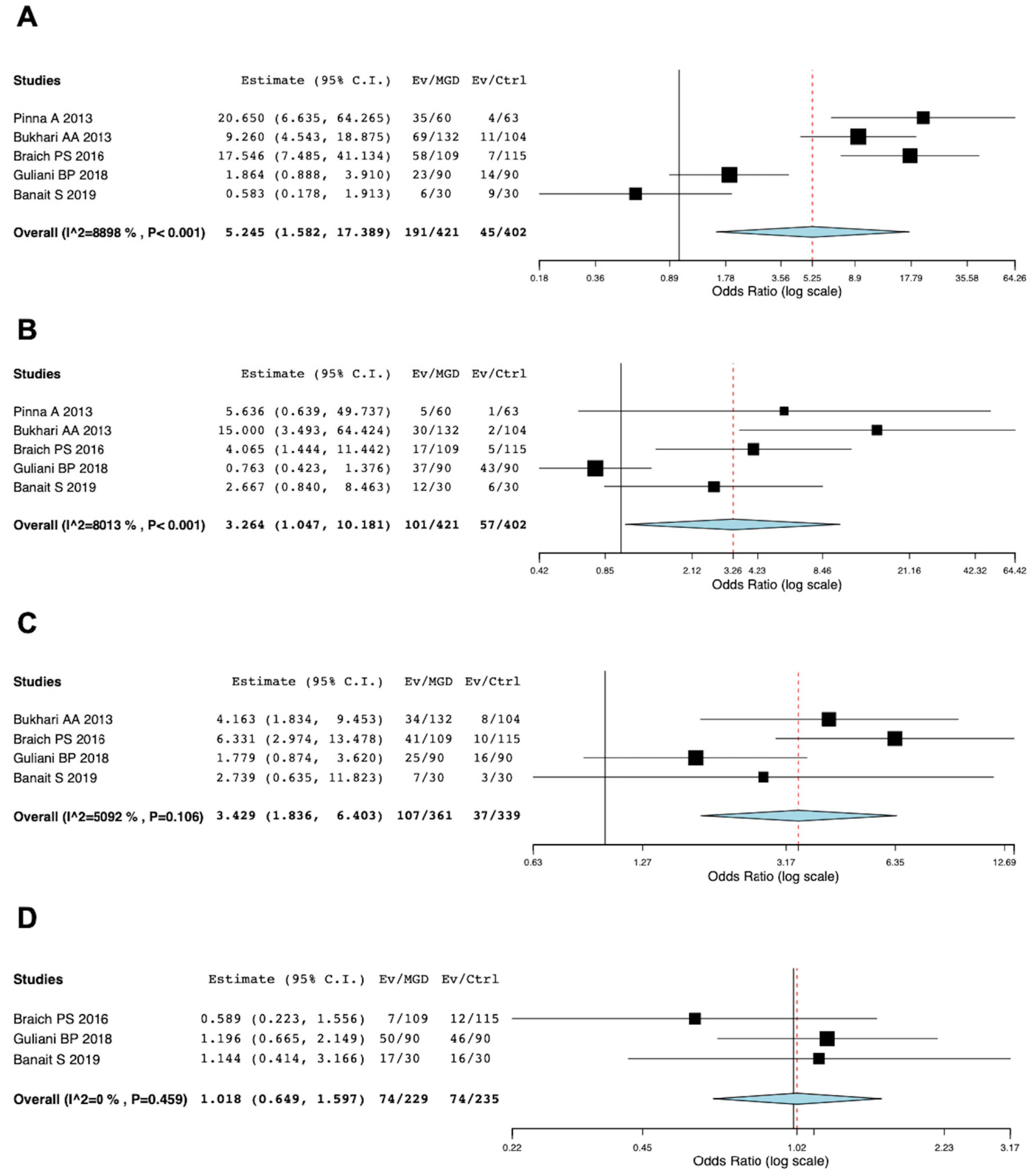 Jcm 12 02131 g002 Jcm 12 02131 g002