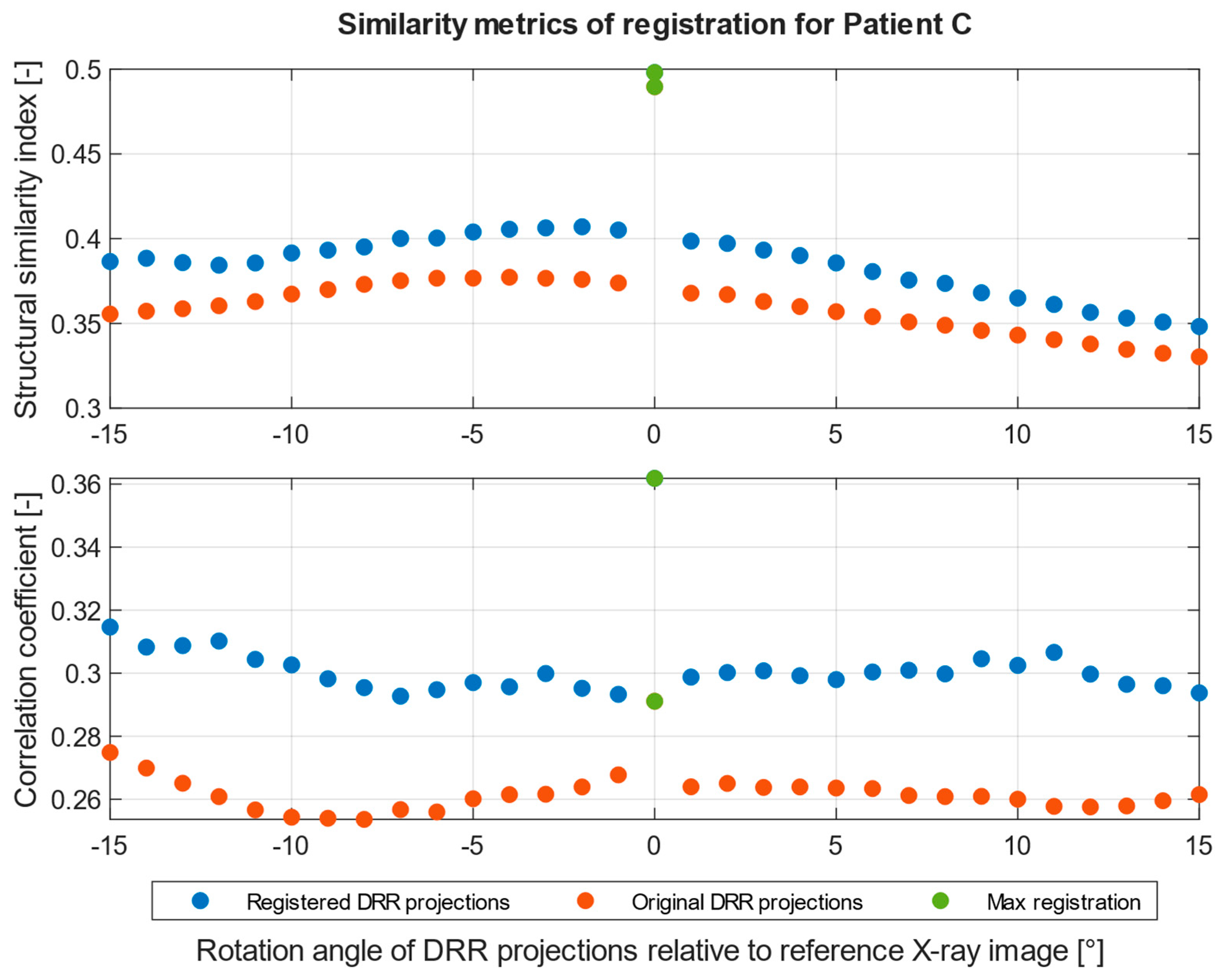 Jcm 12 02138 g011 Jcm 12 02138 g011