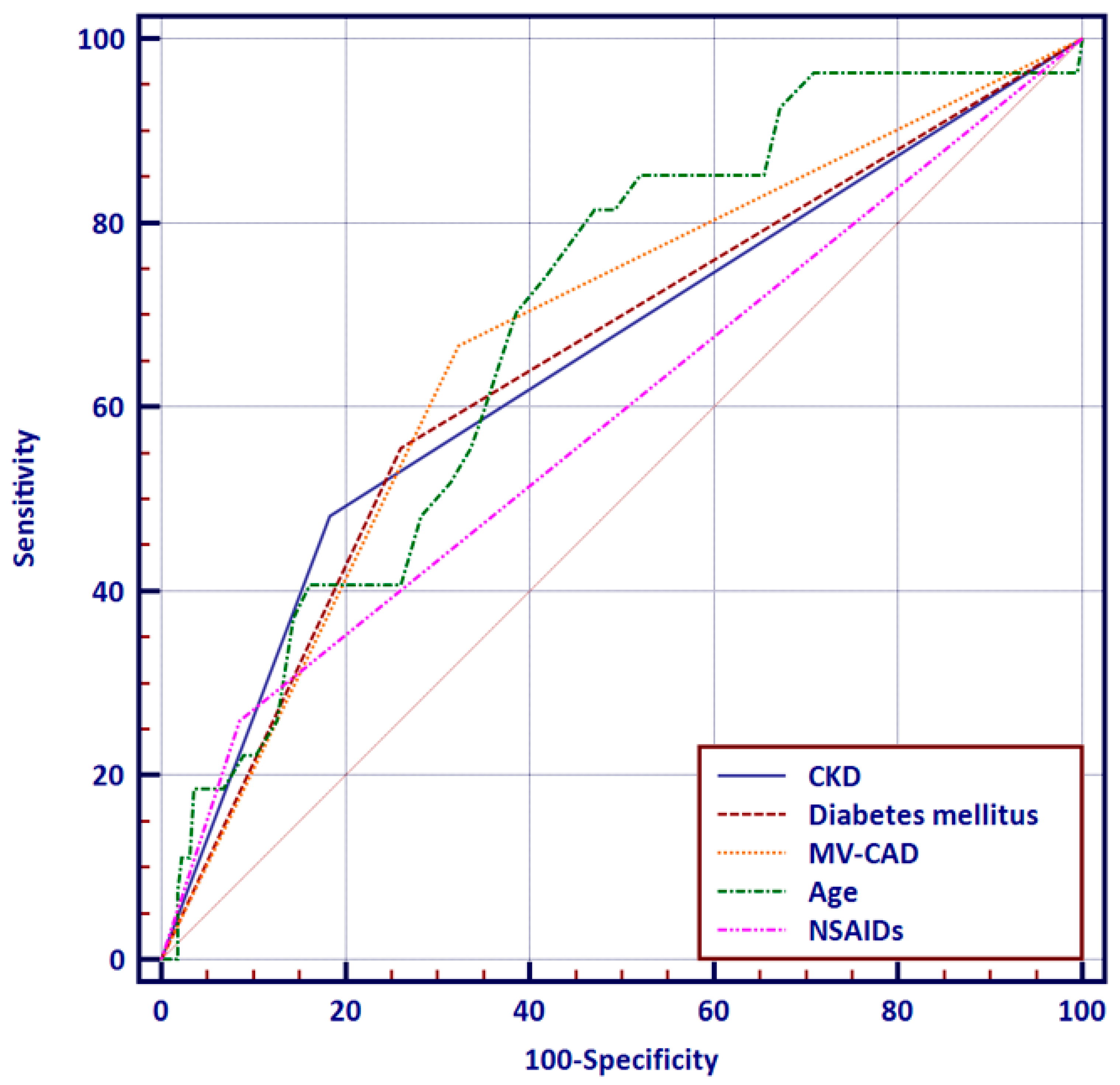 Jcm 12 02166 g002 Jcm 12 02166 g002