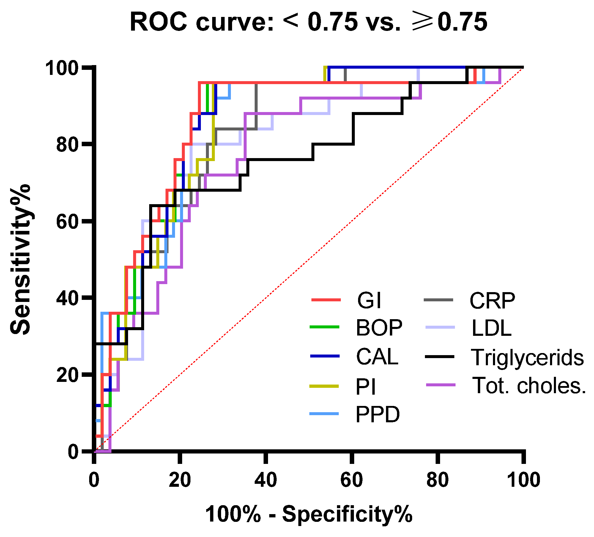 Jcm 12 02197 g004 Jcm 12 02197 g004