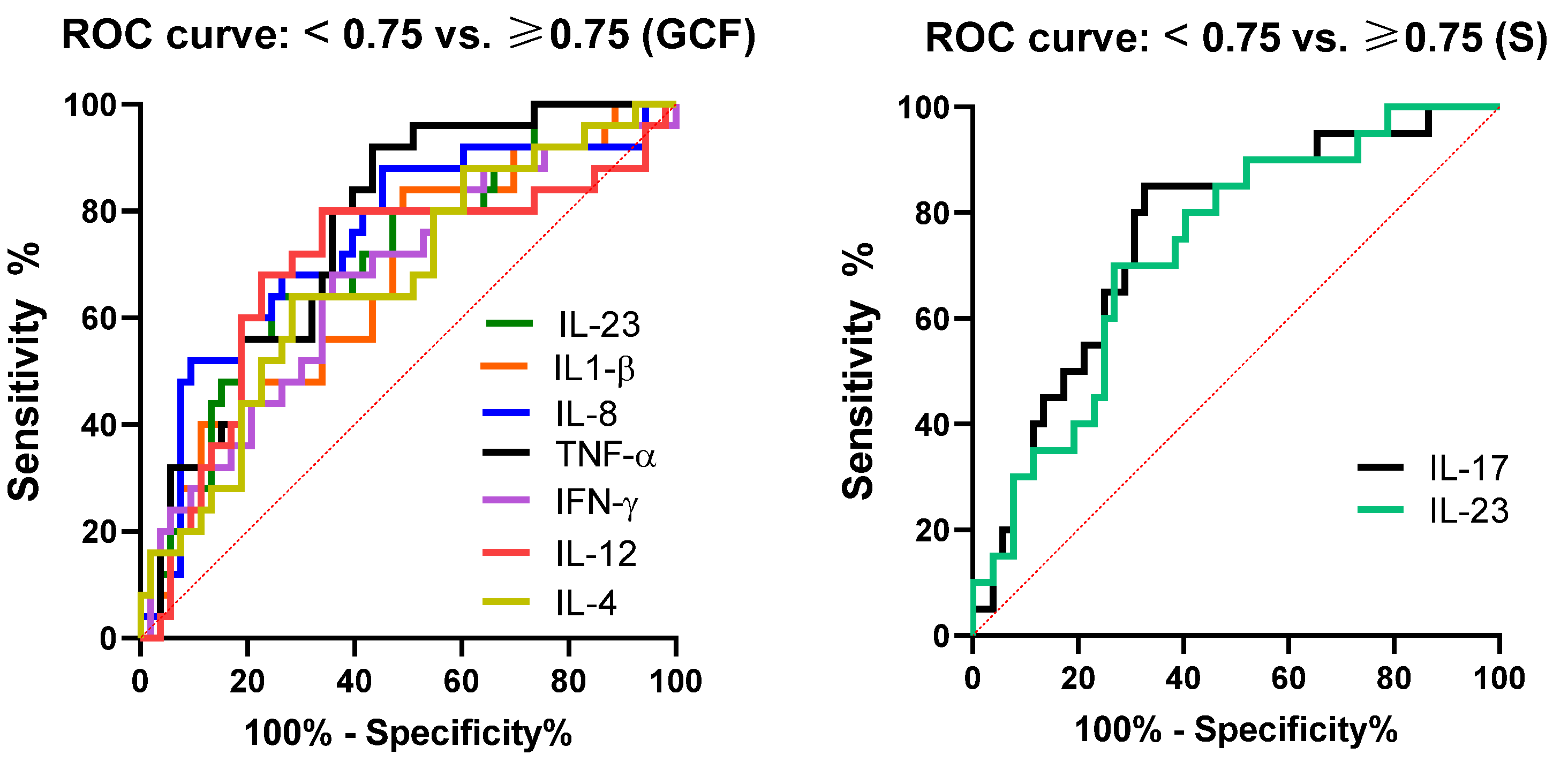 Jcm 12 02197 g005 Jcm 12 02197 g005
