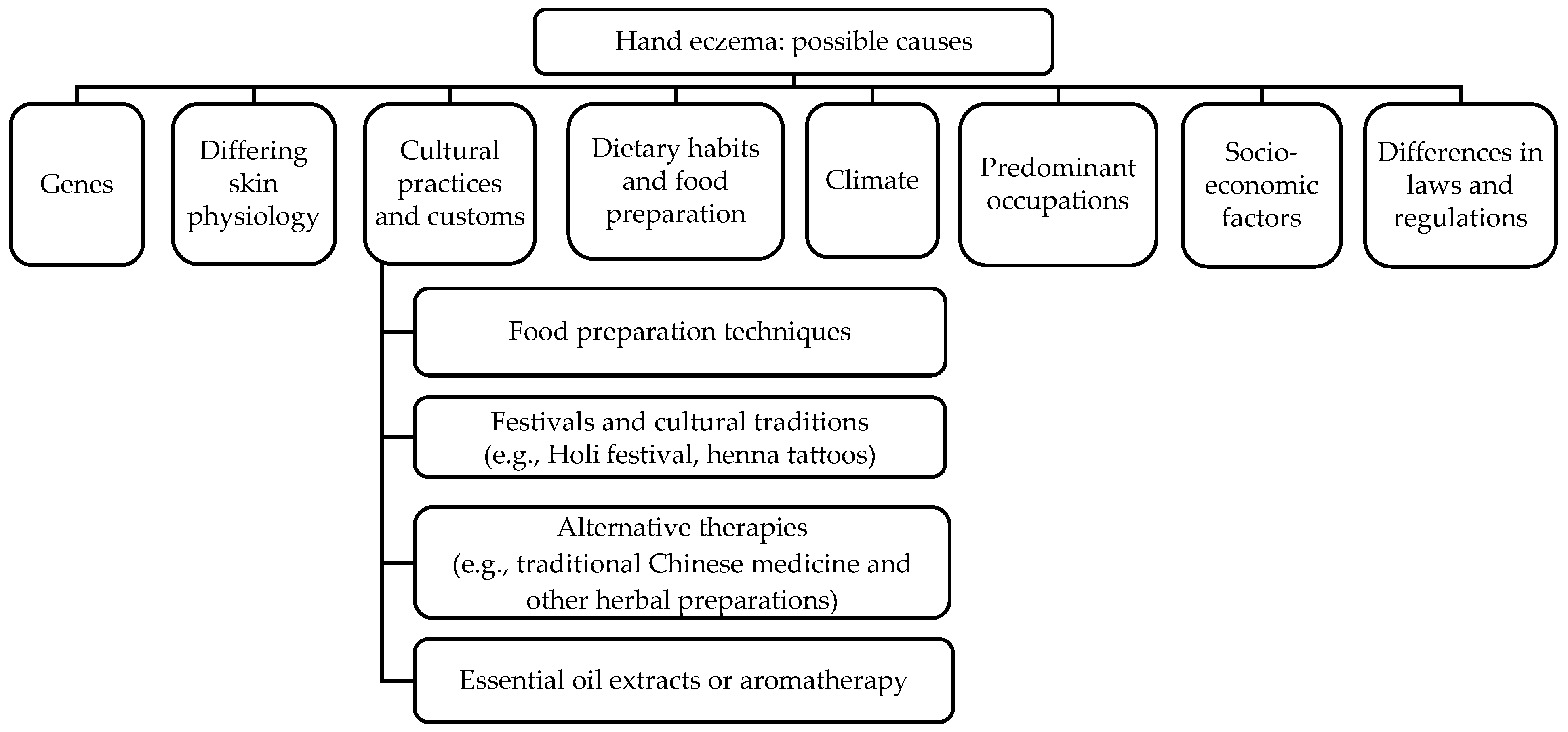 Jcm 12 02232 g001 Jcm 12 02232 g001