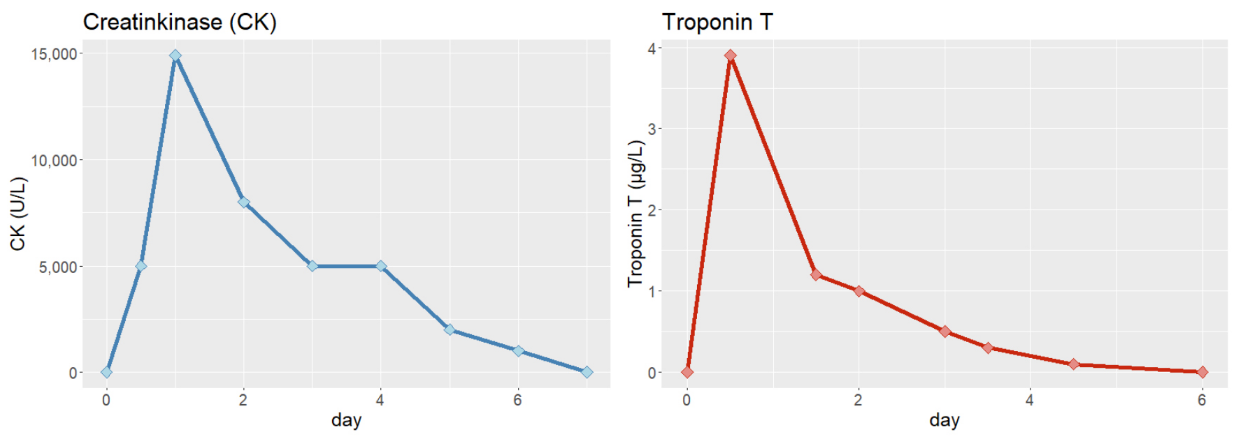 Jcm 12 02323 g002 Jcm 12 02323 g002