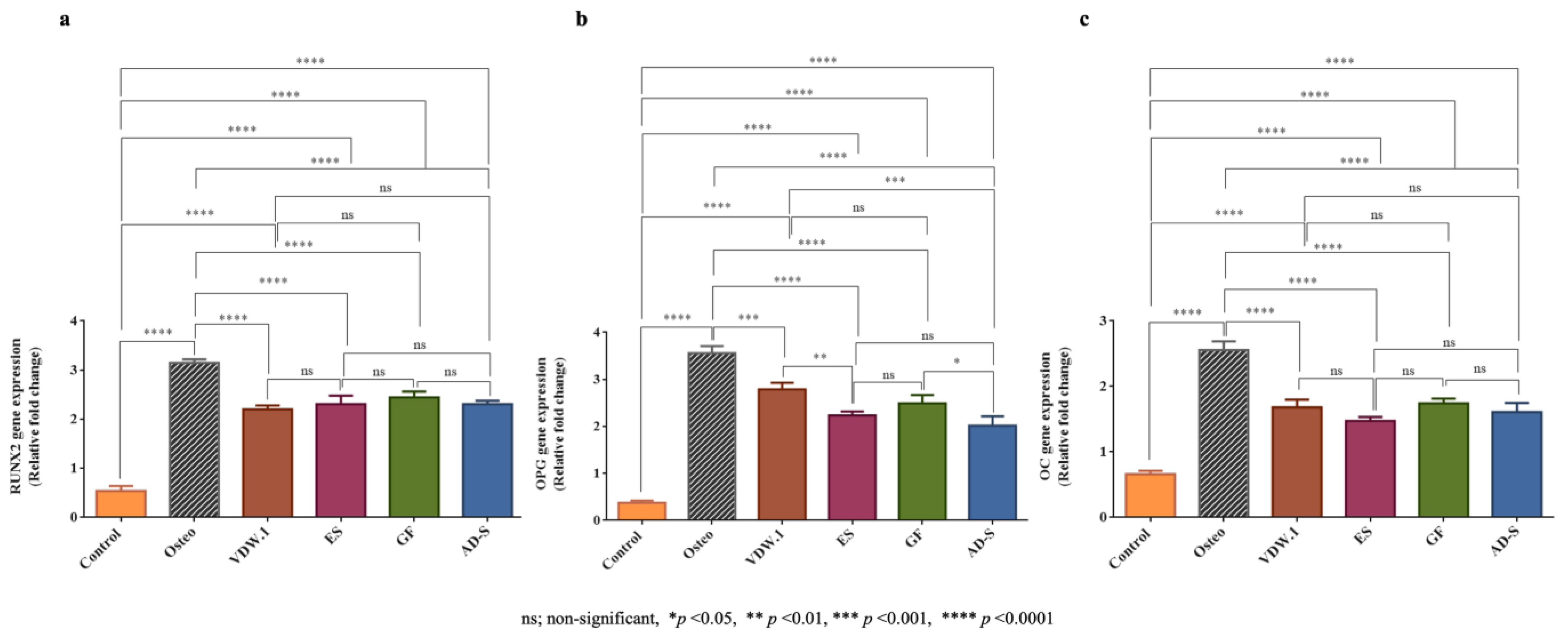 Jcm 12 02344 g007 Jcm 12 02344 g007