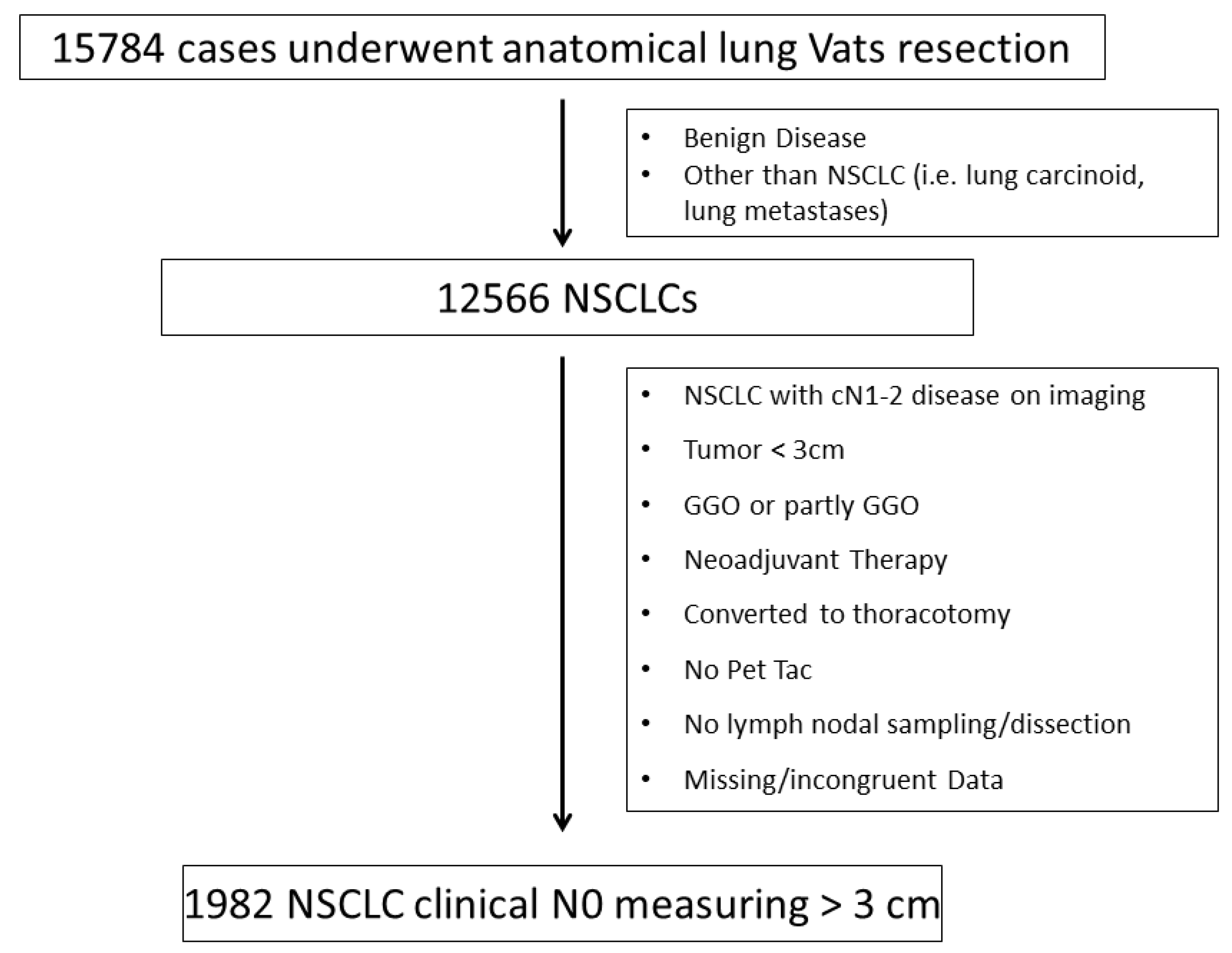 JCM | Free Full-Text | Rate and Predictors of Unforeseen PN1/PN2-Disease in  Surgically Treated cN0 NSCLC-Patients with Primary Tumor &gt; 3 cm:  Nationwide Results from Italian VATS-Group Database