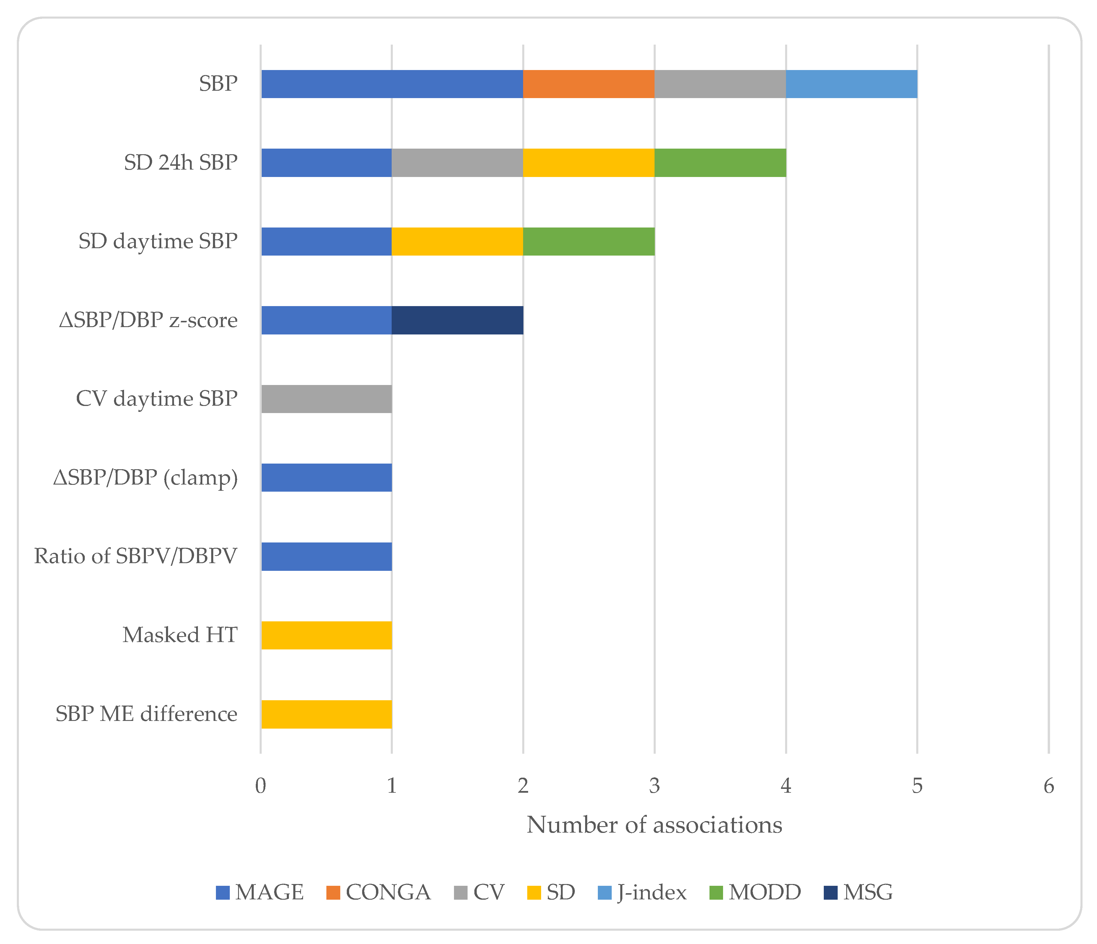 https://www.mdpi.com/jcm/jcm-12-02362/article_deploy/html/images/jcm-12-02362-g001.png