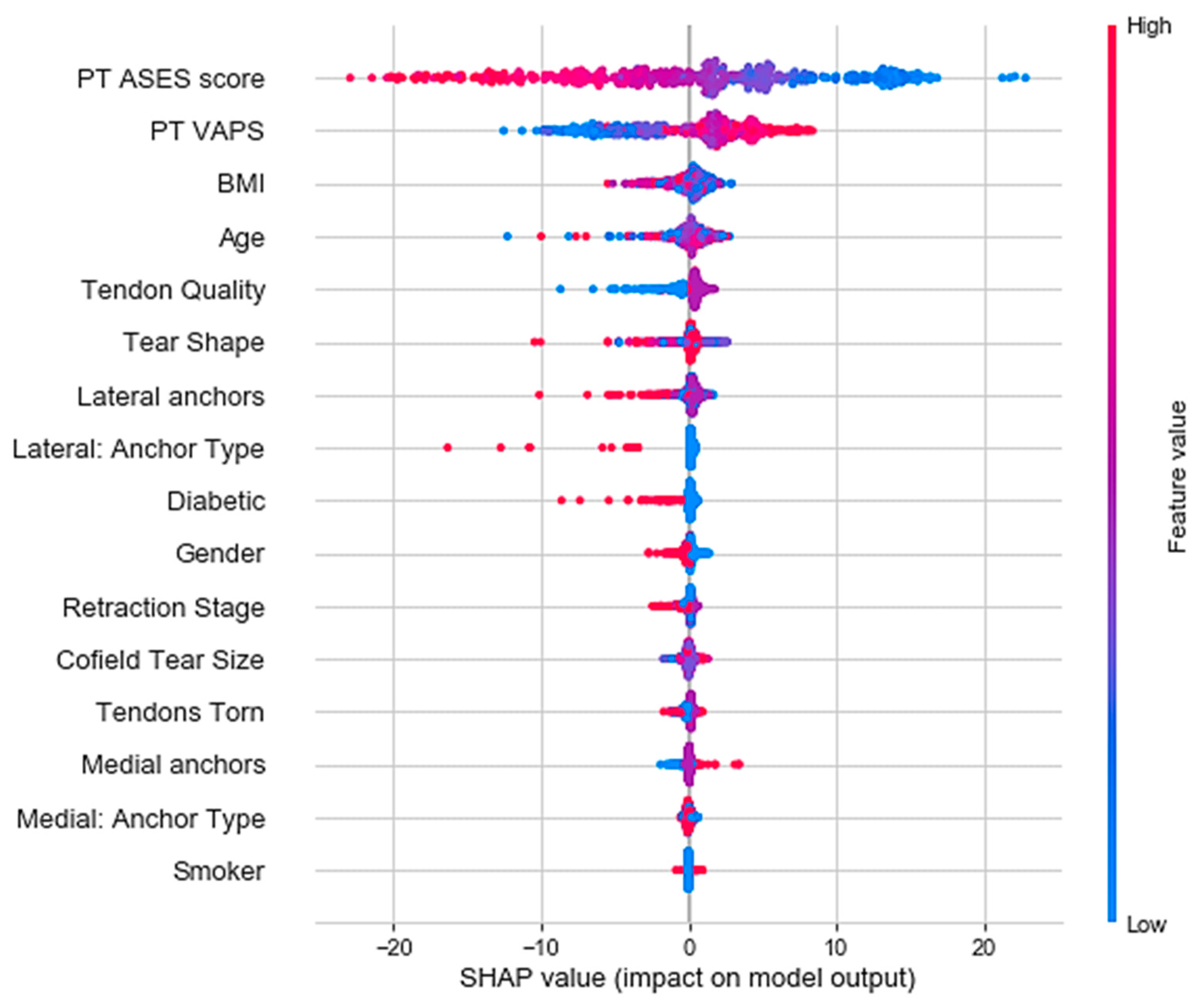 Jcm Free Full Text Approaching Artificial Intelligence In