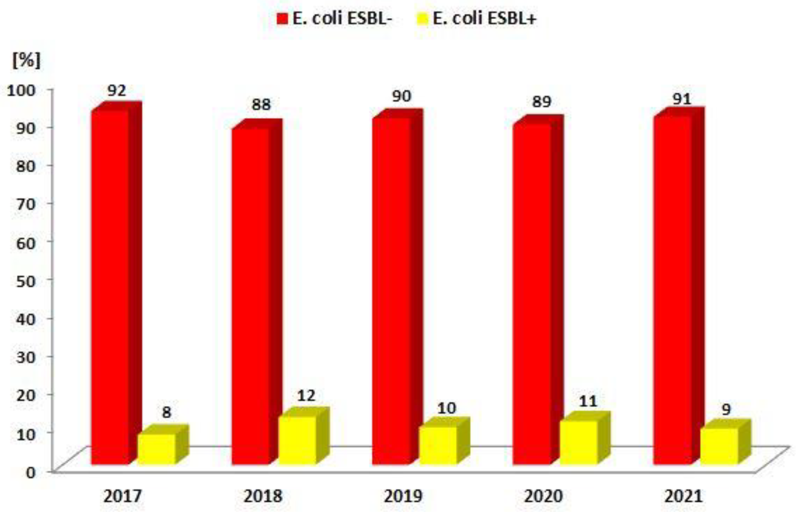Jcm 12 02414 g002 Jcm 12 02414 g002