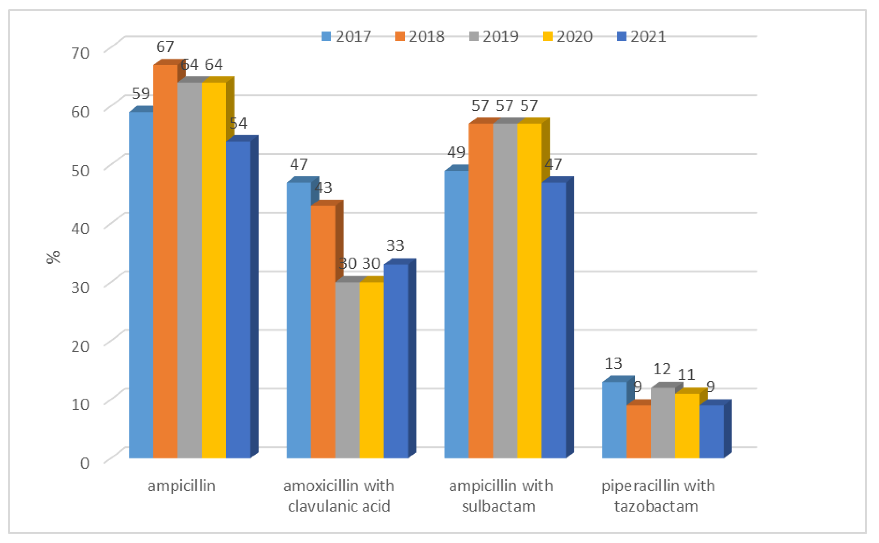 Jcm 12 02414 g003 Jcm 12 02414 g003