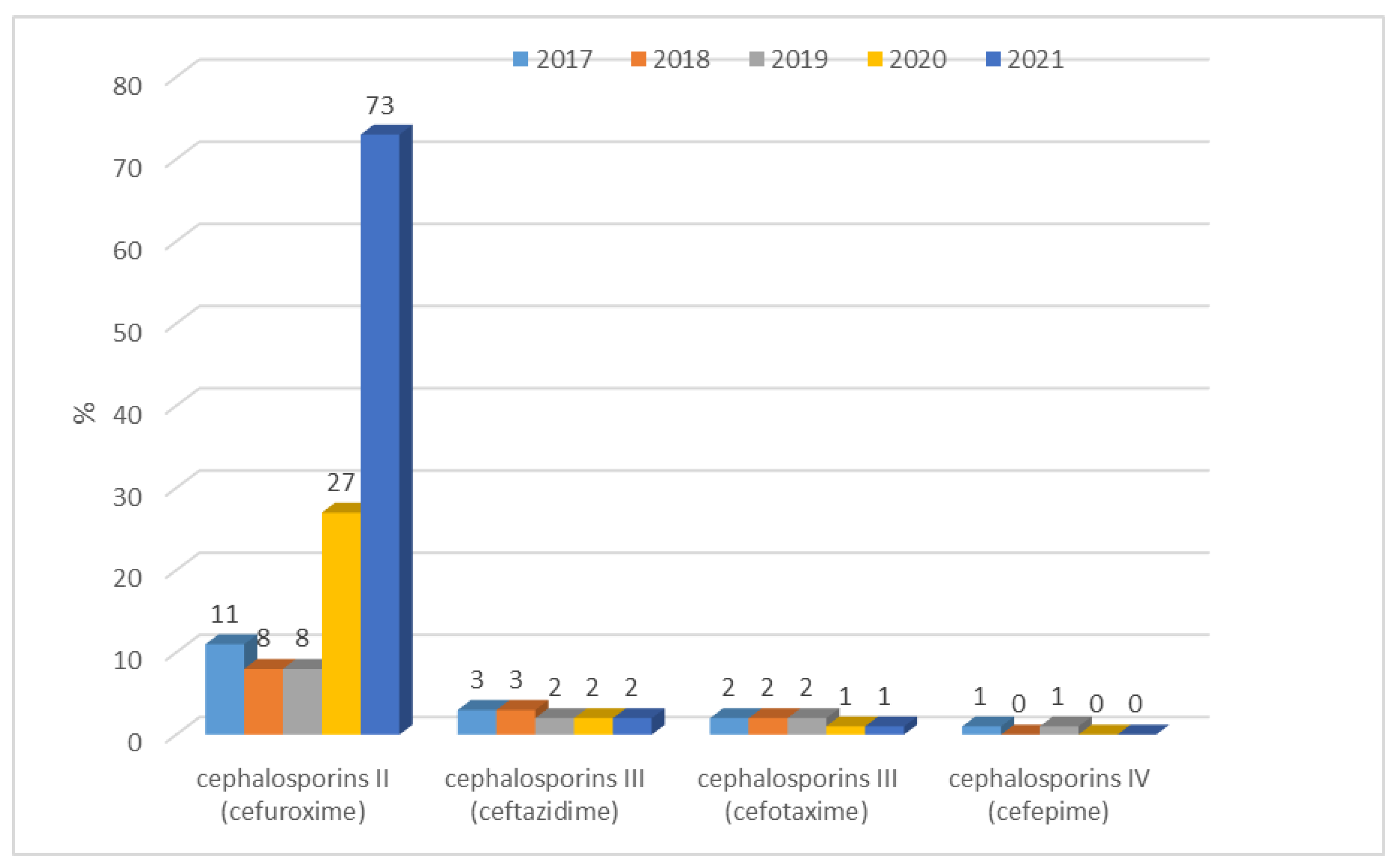 Jcm 12 02414 g005 Jcm 12 02414 g005