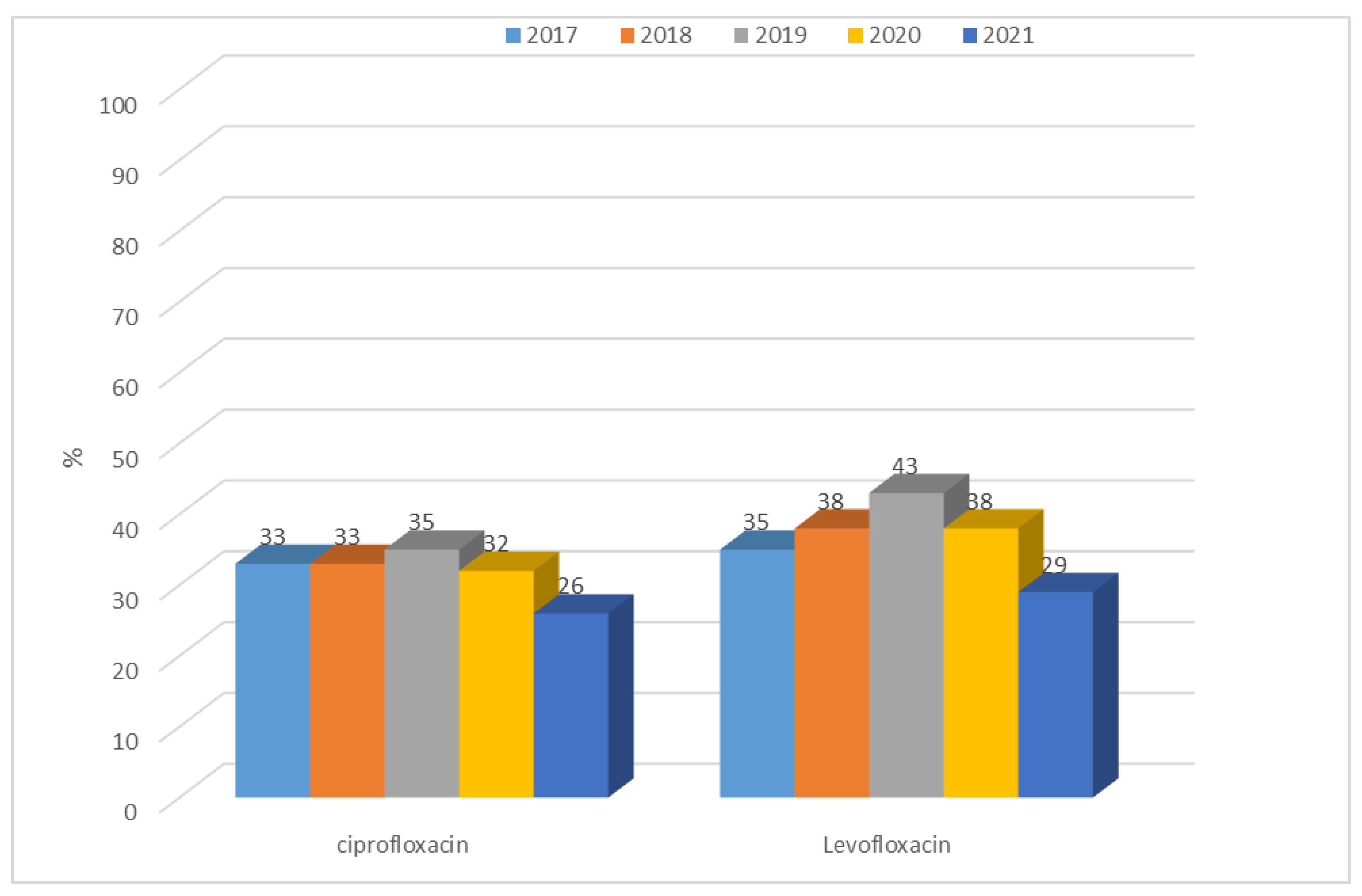 Jcm 12 02414 g009 Jcm 12 02414 g009